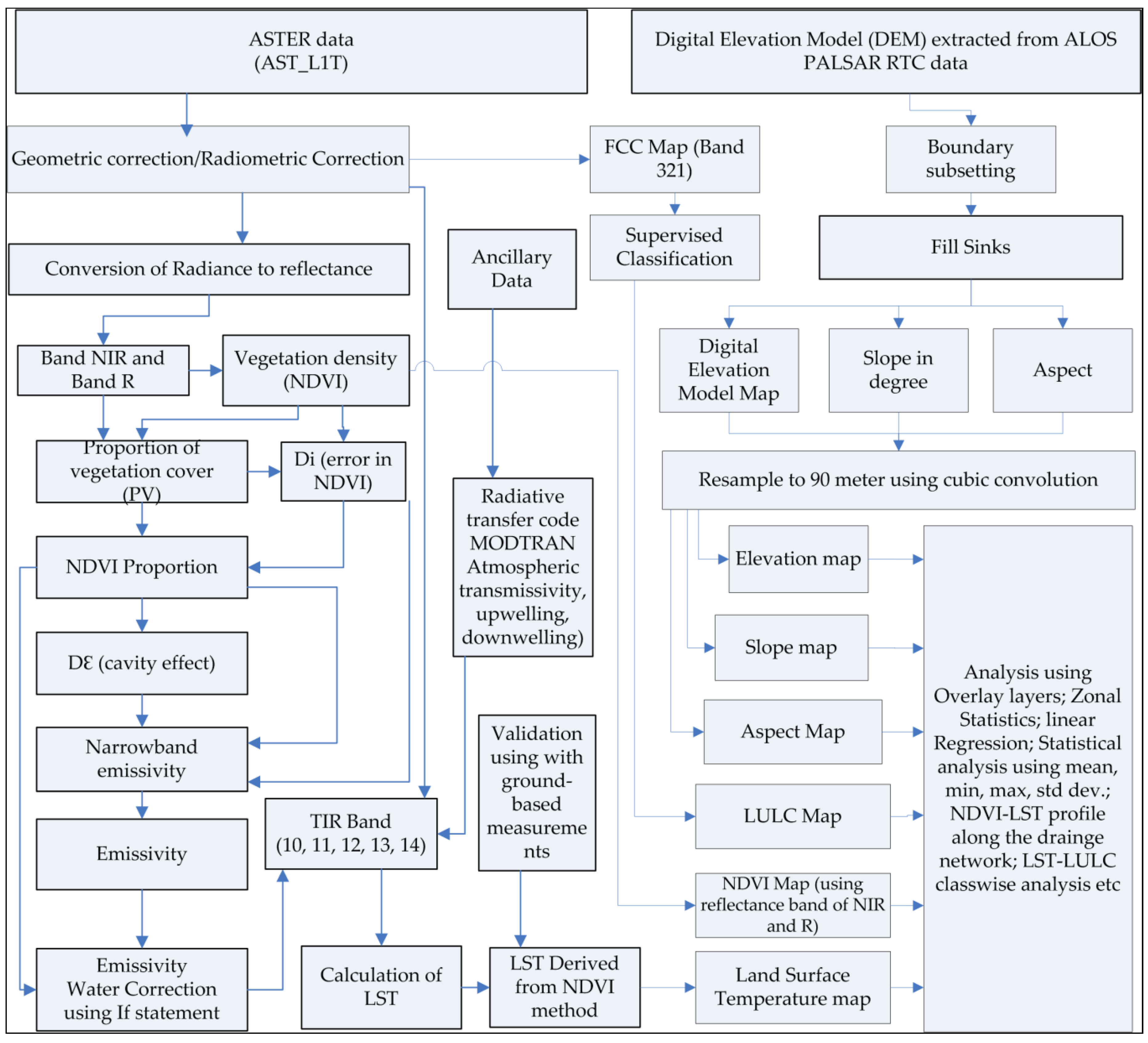 Atmosphere 11 00762 g002 Atmosphere 11 00762 g002