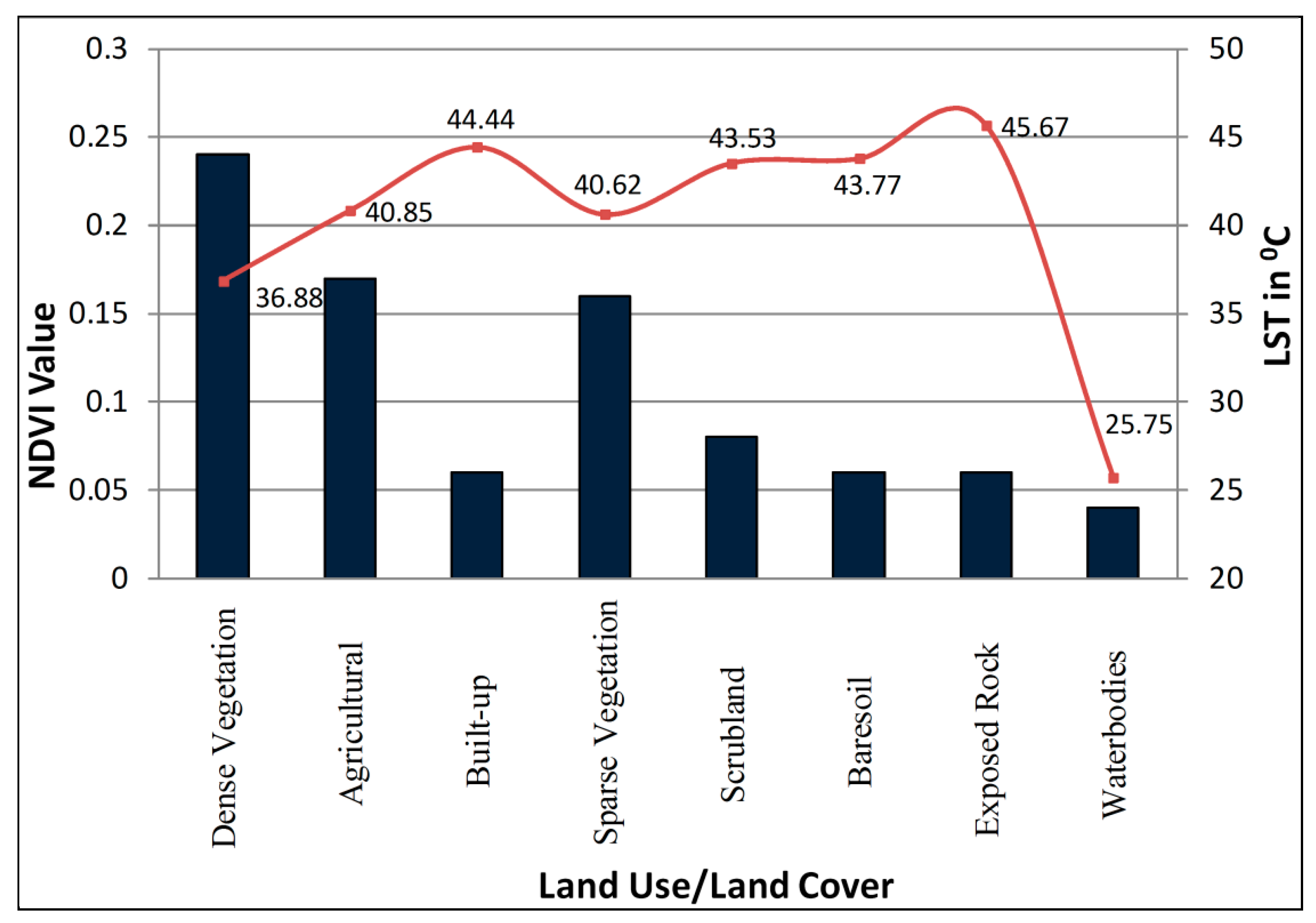 Atmosphere 11 00762 g003 Atmosphere 11 00762 g003