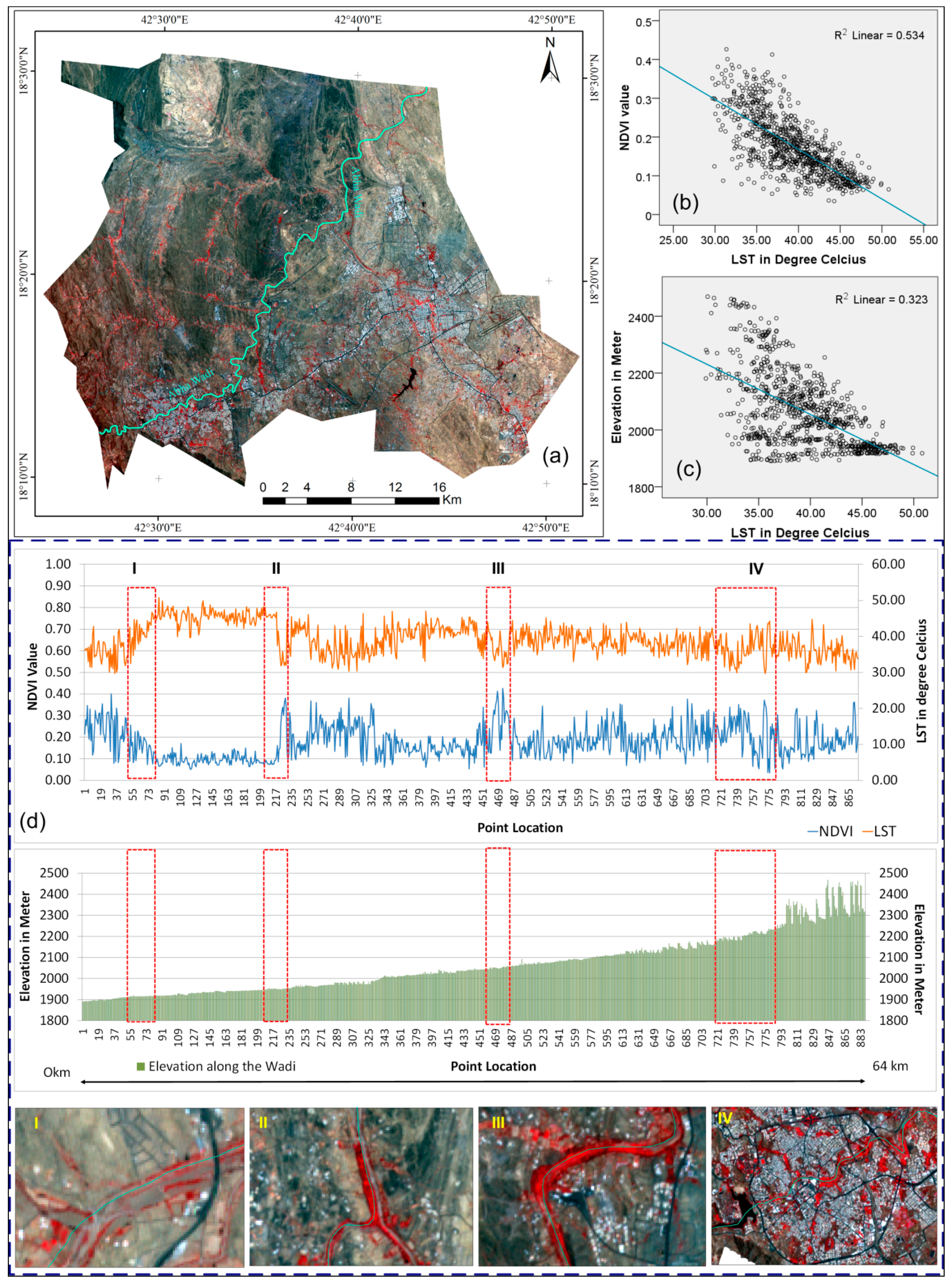 Atmosphere 11 00762 g007 Atmosphere 11 00762 g007