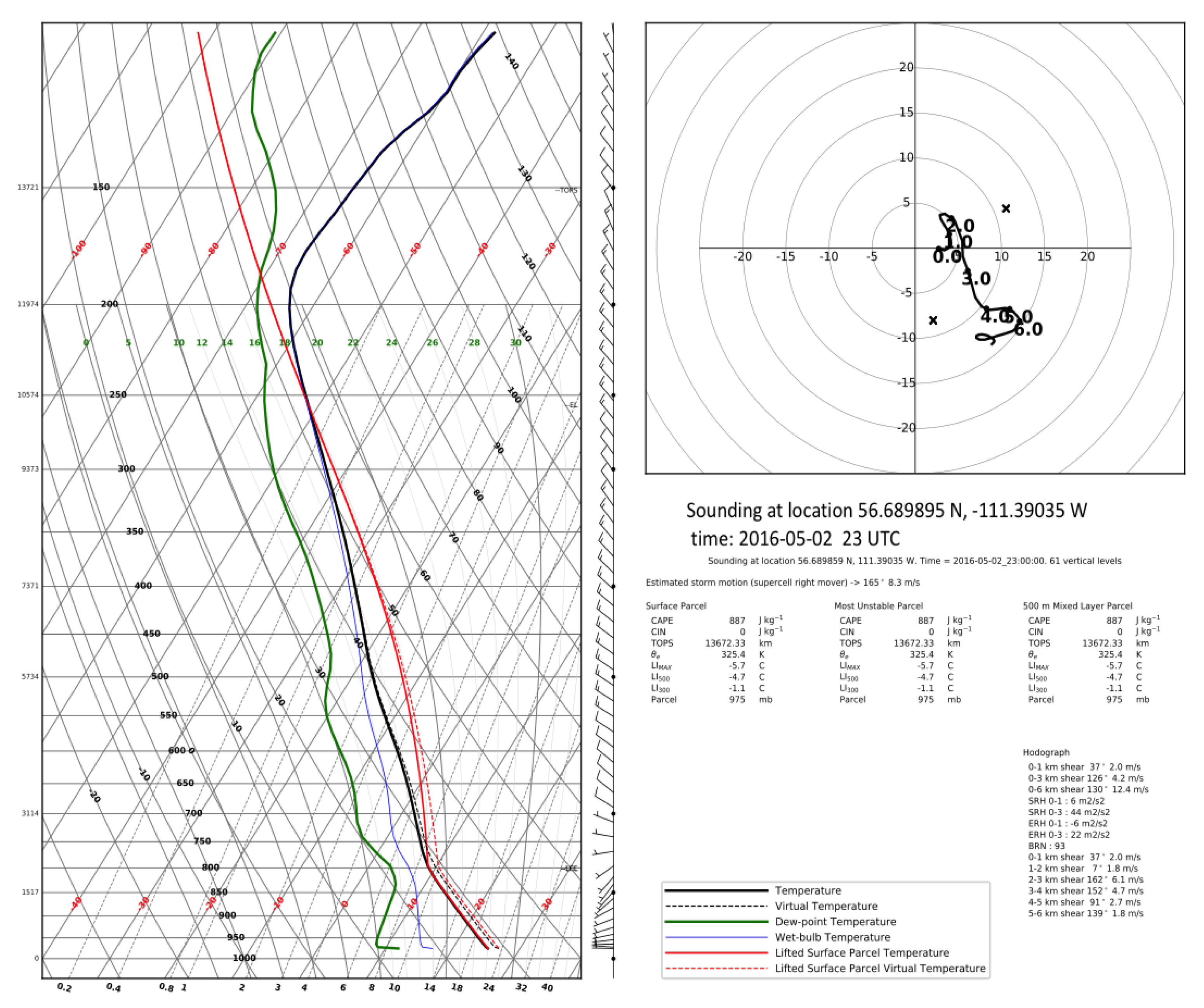 Atmosphere 11 00763 g005