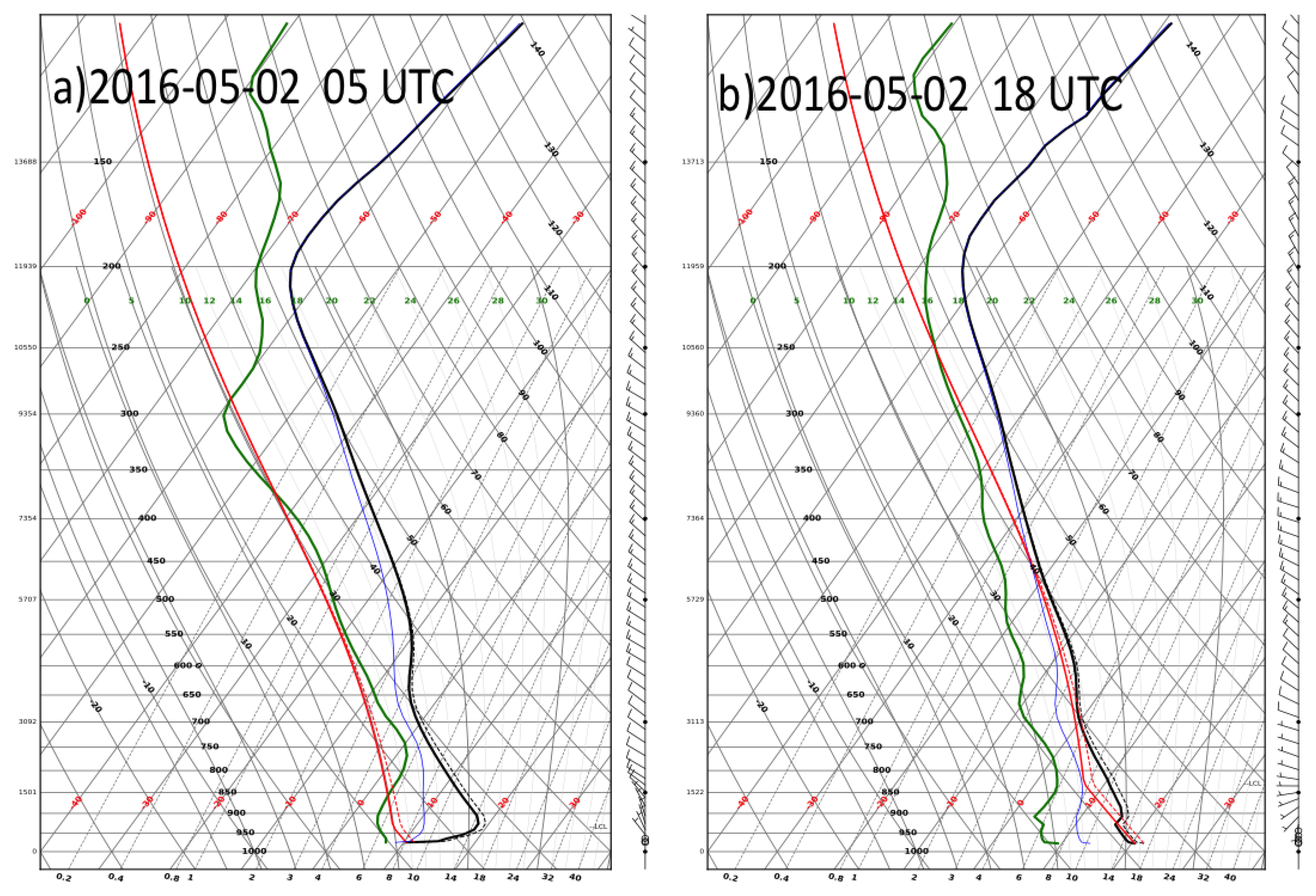 Atmosphere 11 00763 g006