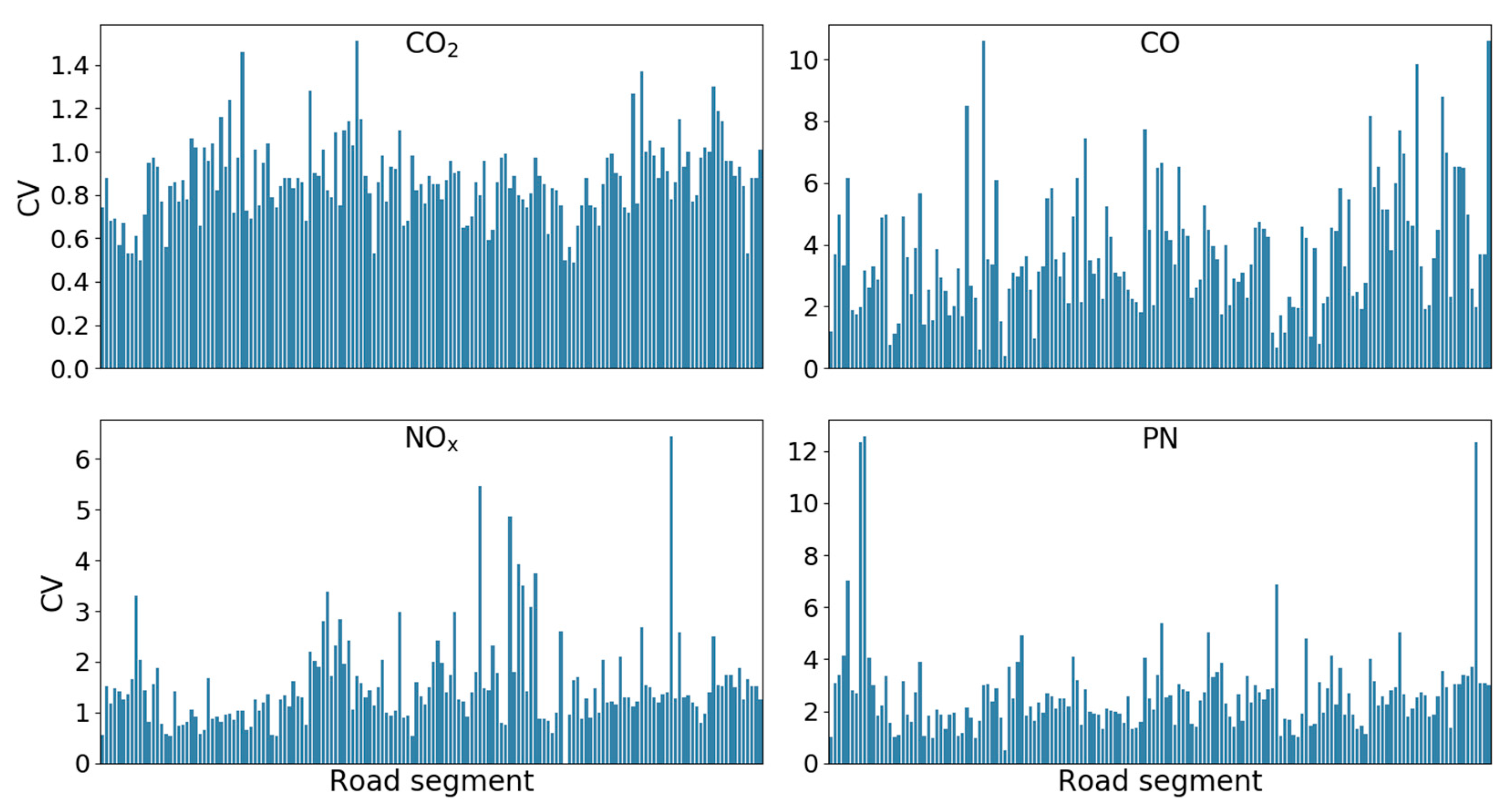 Atmosphere 11 00765 g003 Atmosphere 11 00765 g003