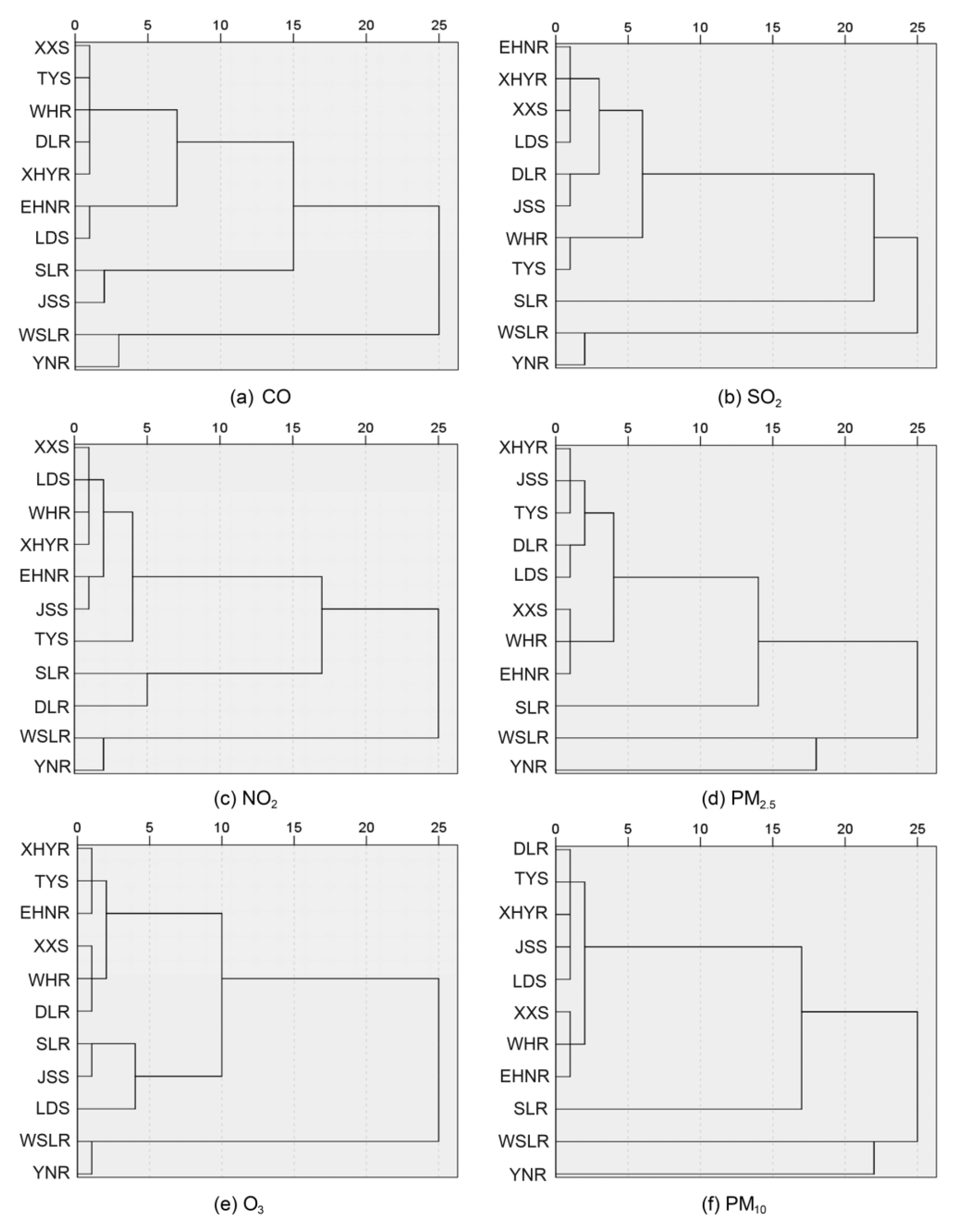 Atmosphere 11 00766 g003