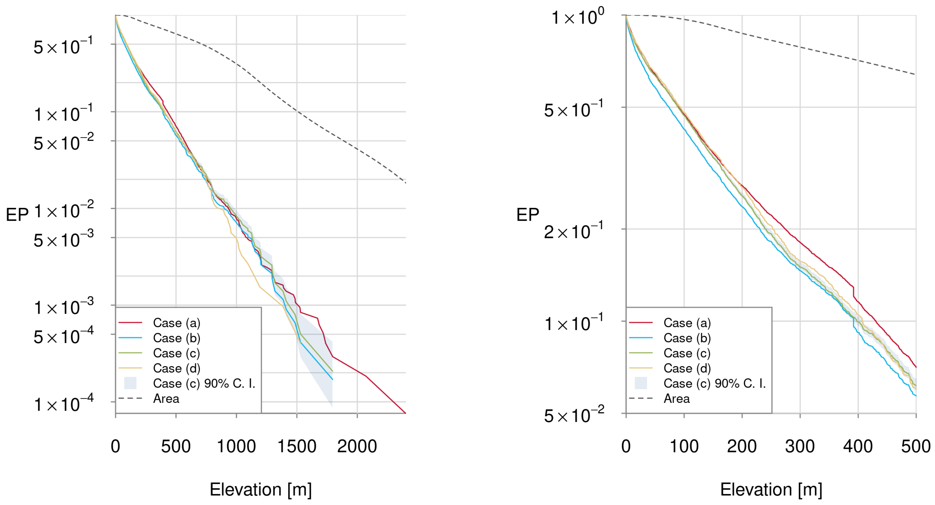 Atmosphere 11 00768 g006