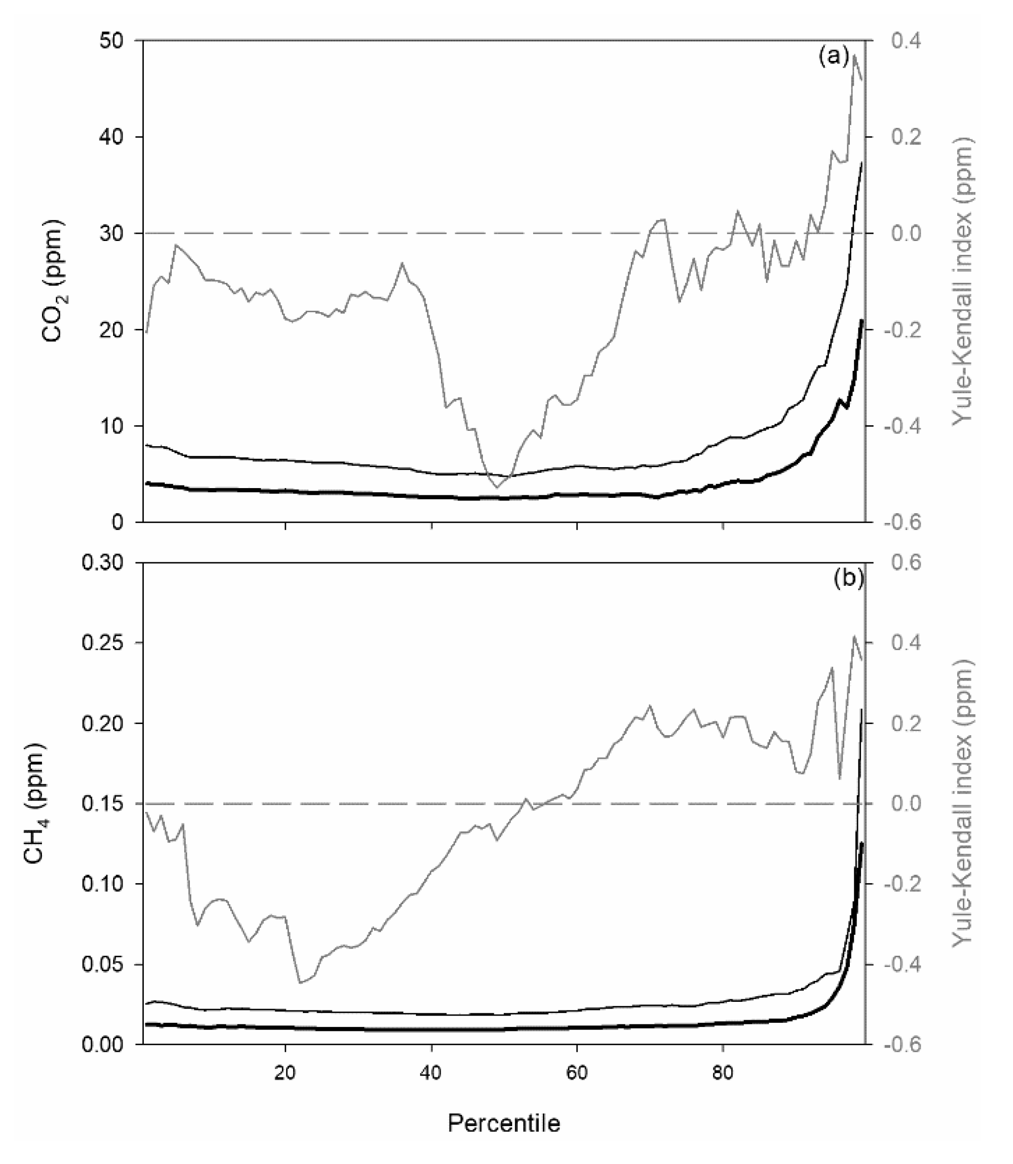 Atmosphere 11 00769 g006 Atmosphere 11 00769 g006