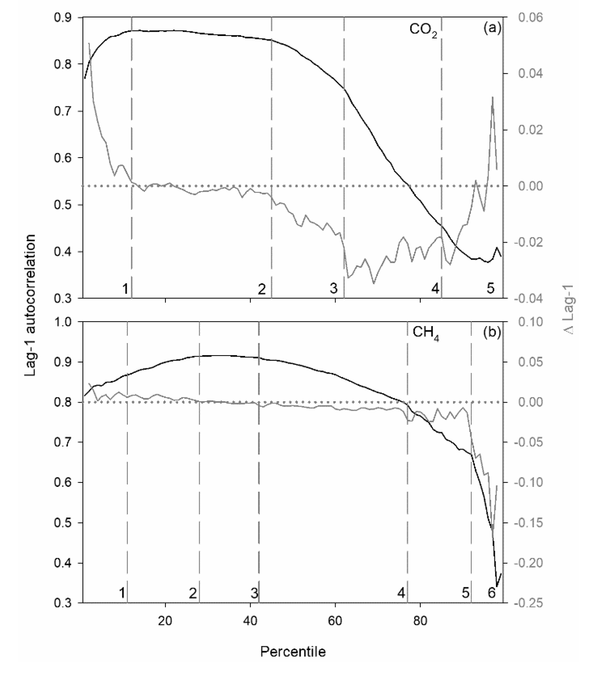 Atmosphere 11 00769 g007 Atmosphere 11 00769 g007