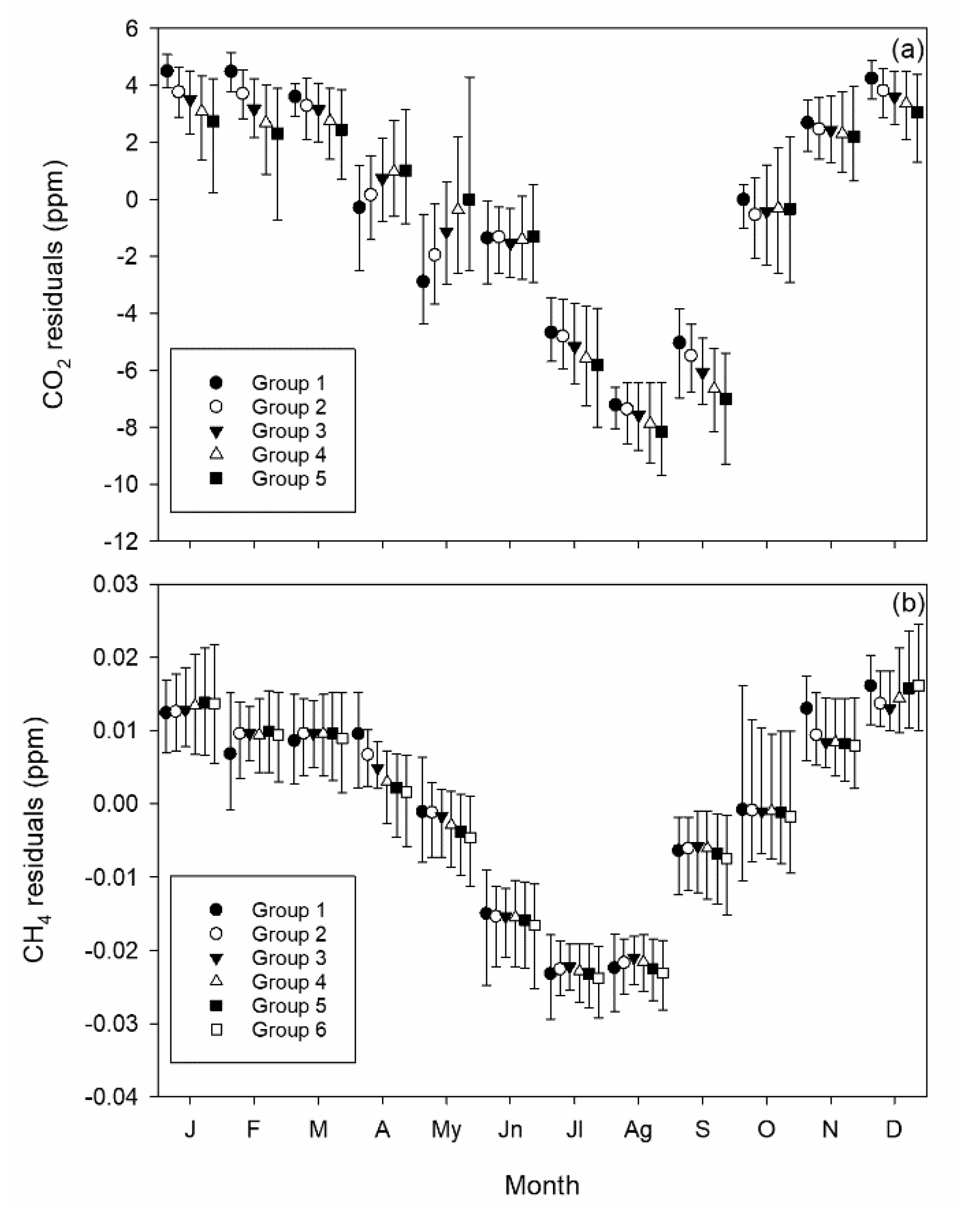 Atmosphere 11 00769 g008 Atmosphere 11 00769 g008