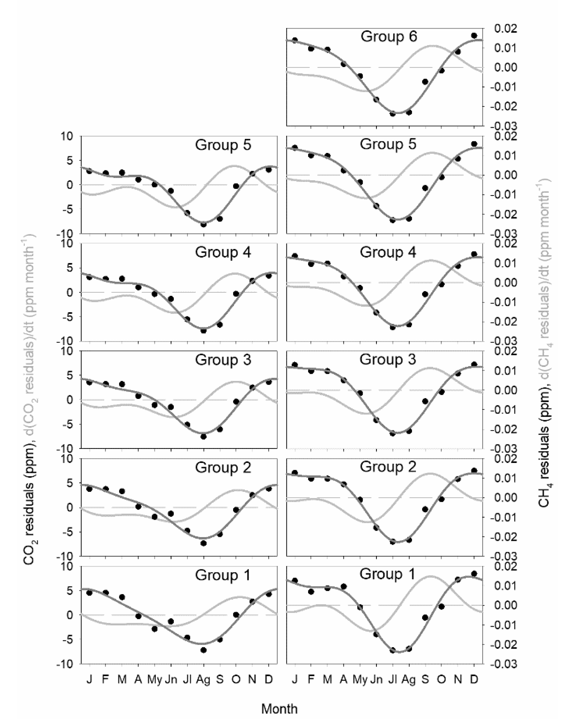 Atmosphere 11 00769 g009 Atmosphere 11 00769 g009