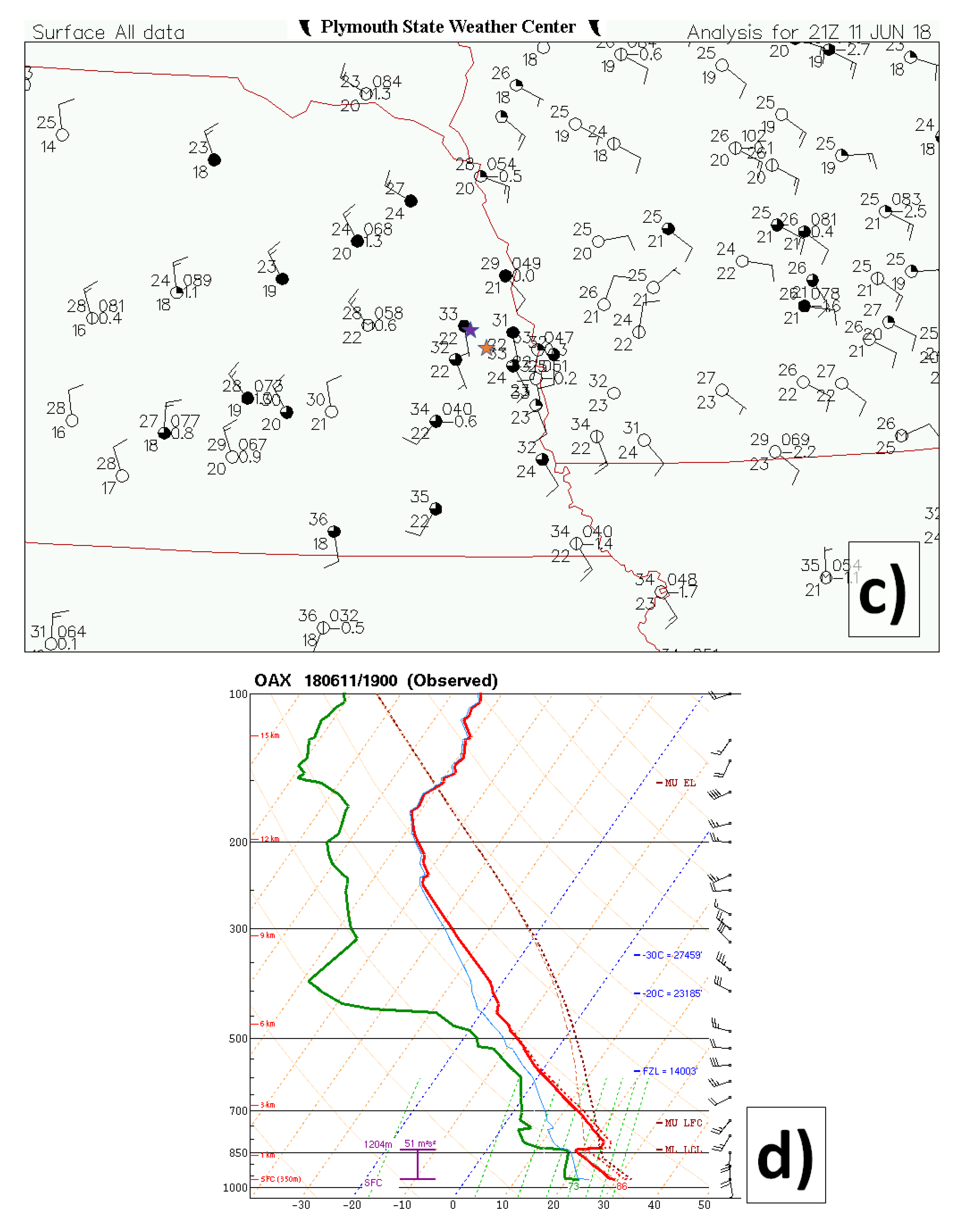 Omaha Doppler Weather Radar