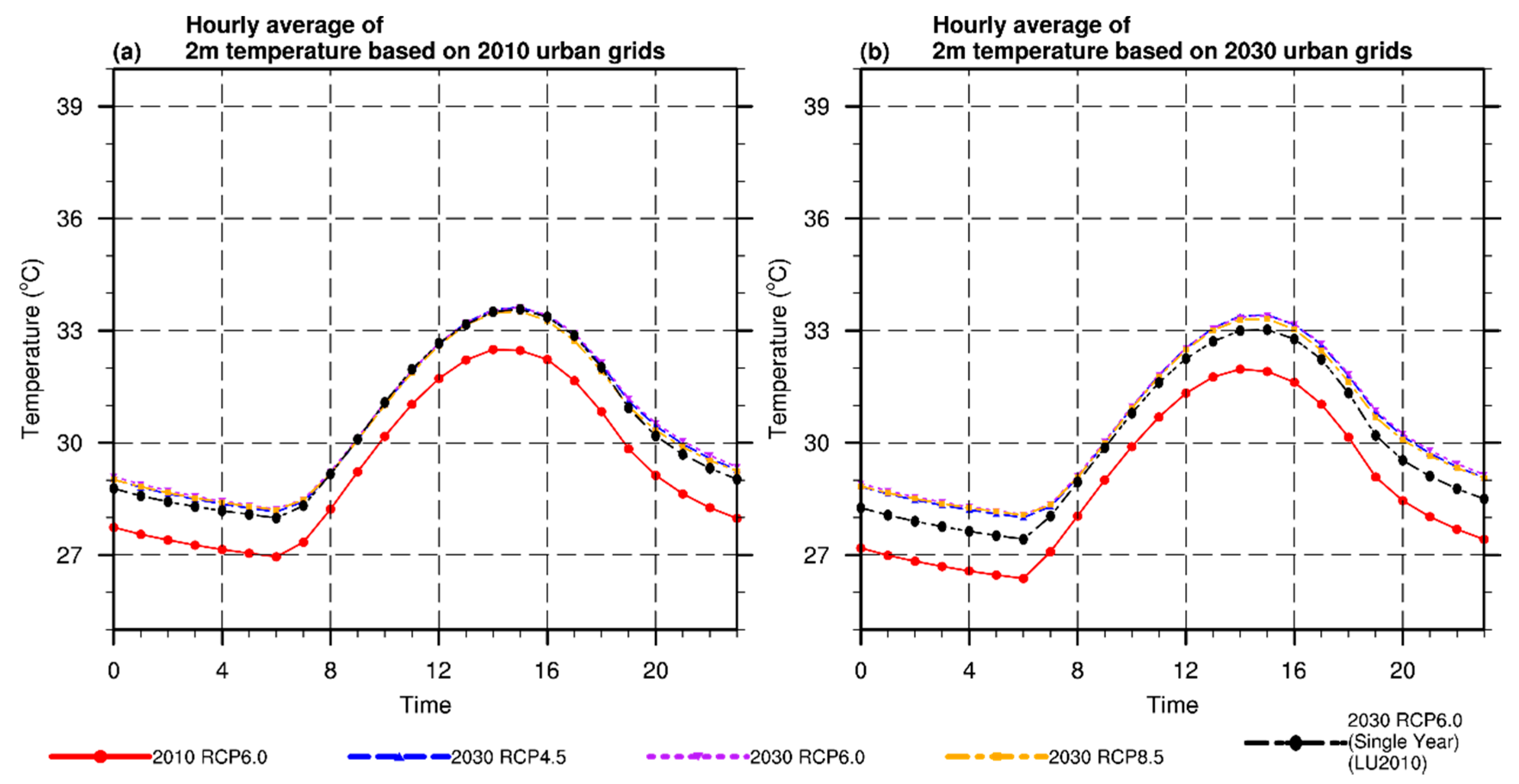 Atmosphere 11 00771 g007