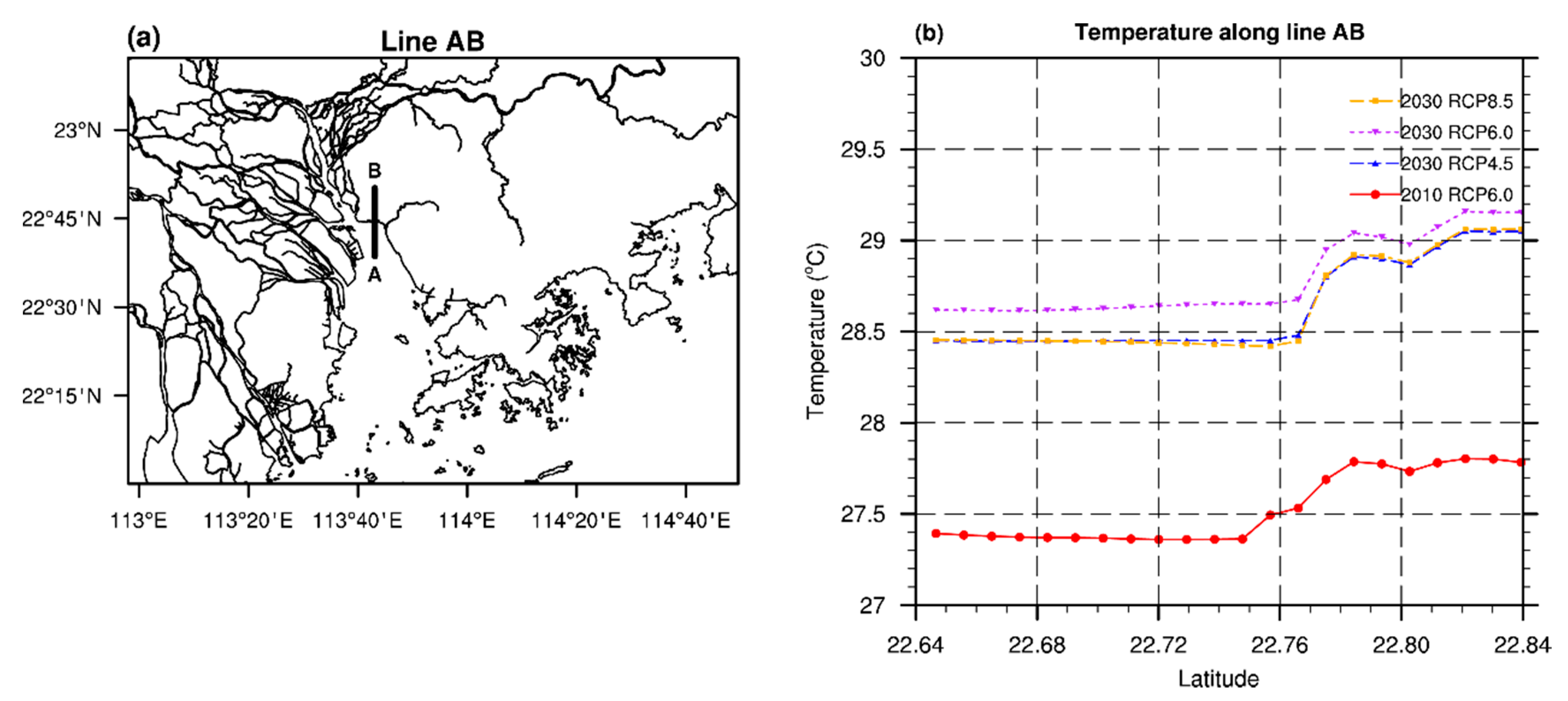 Atmosphere 11 00771 g010