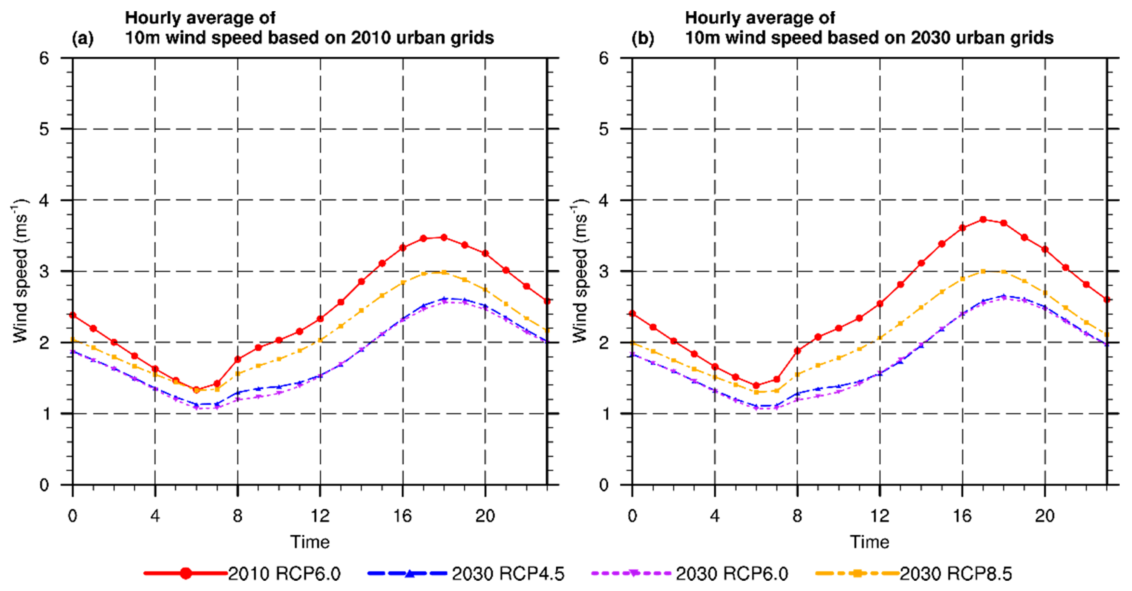 Atmosphere 11 00771 g011