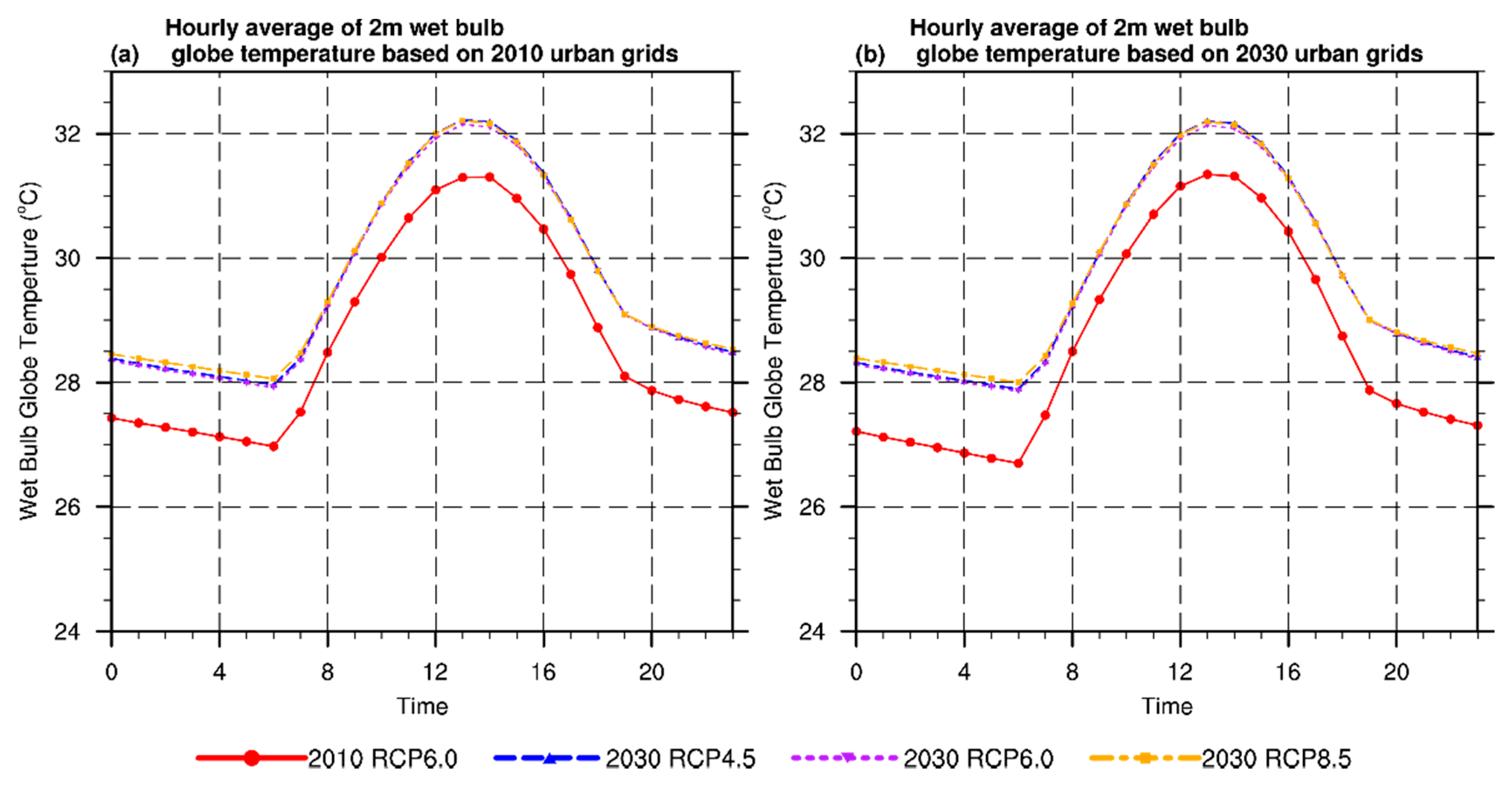 Atmosphere 11 00771 g014