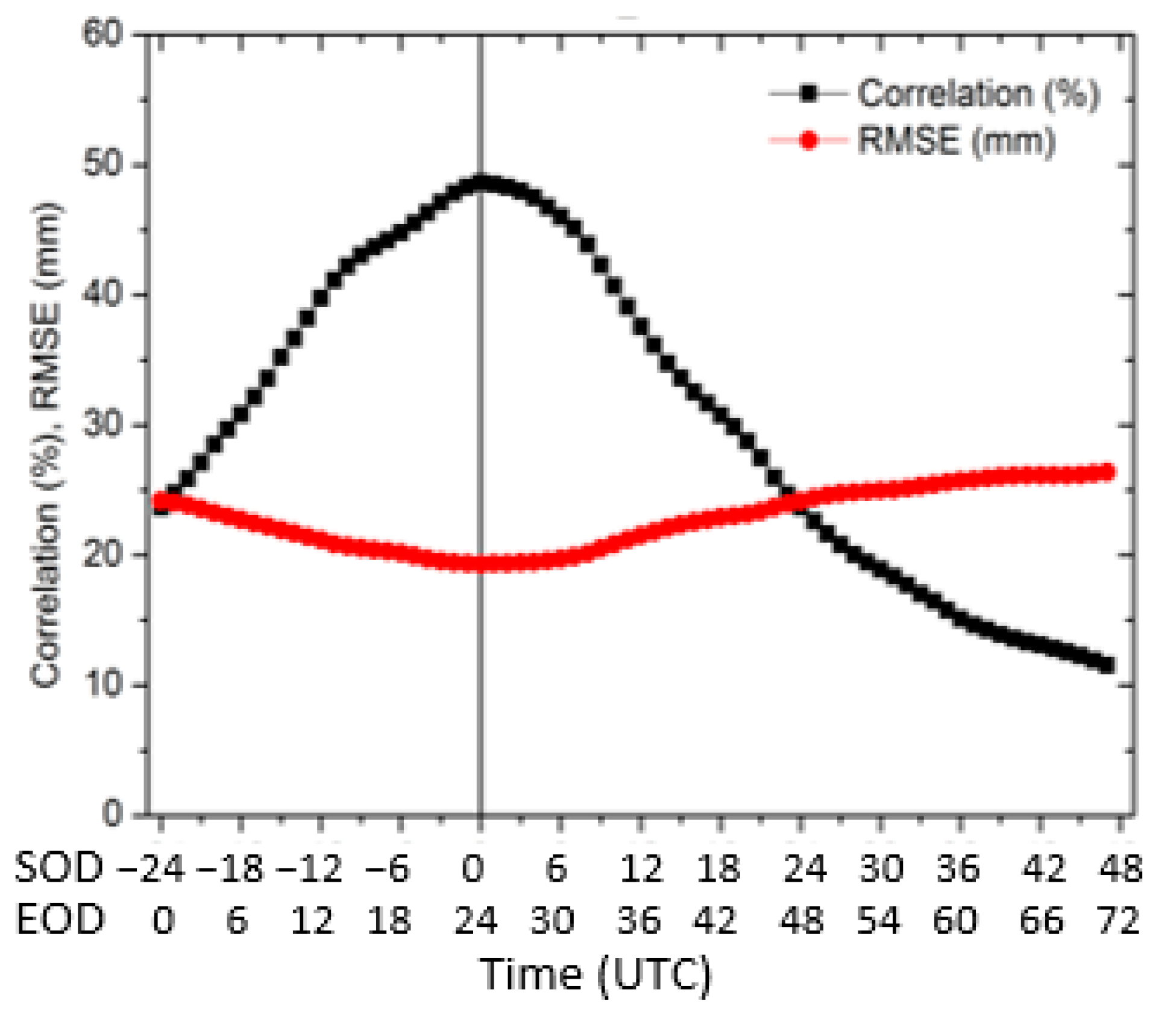 Atmosphere 11 00772 g003