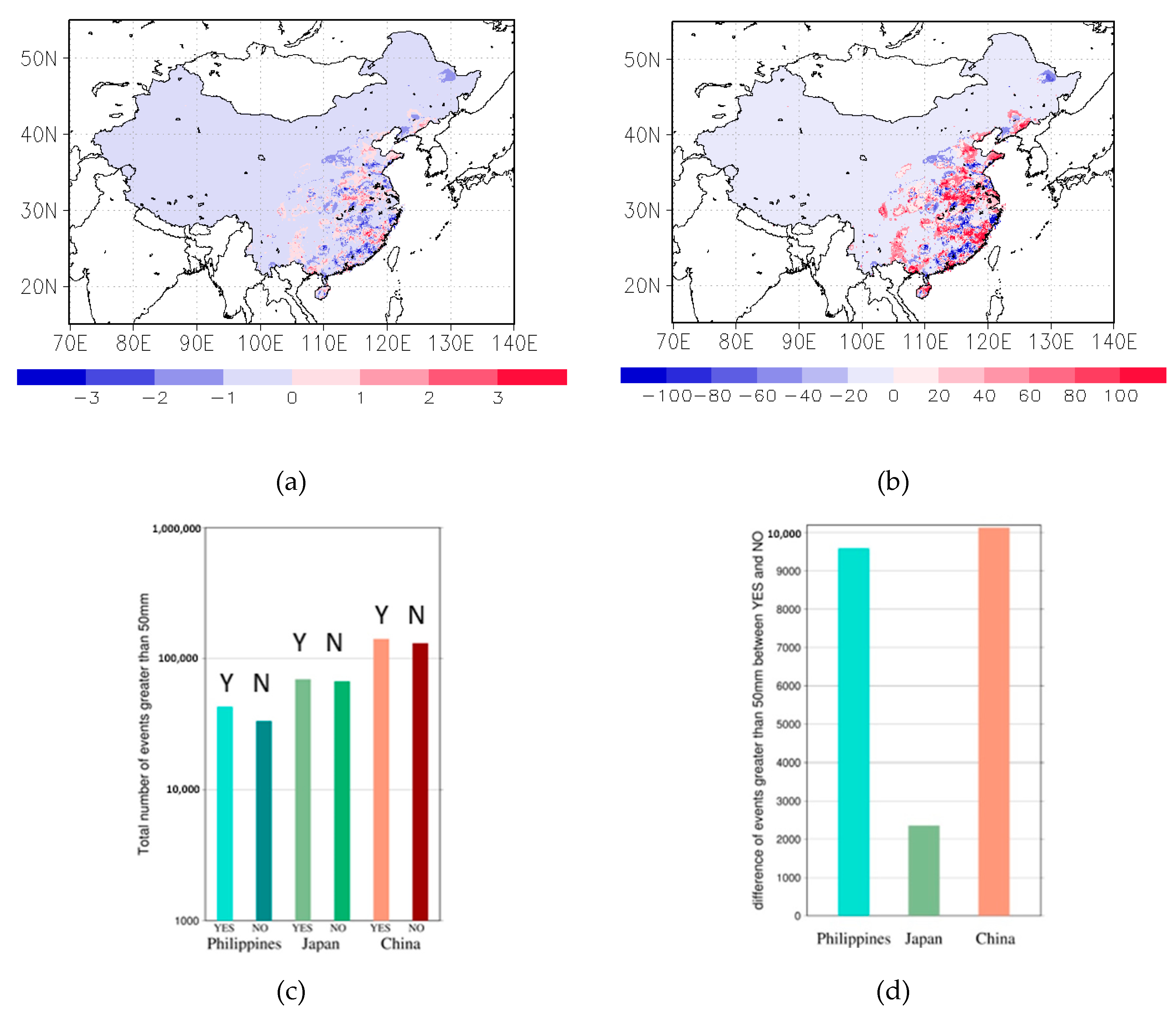Atmosphere 11 00772 g007