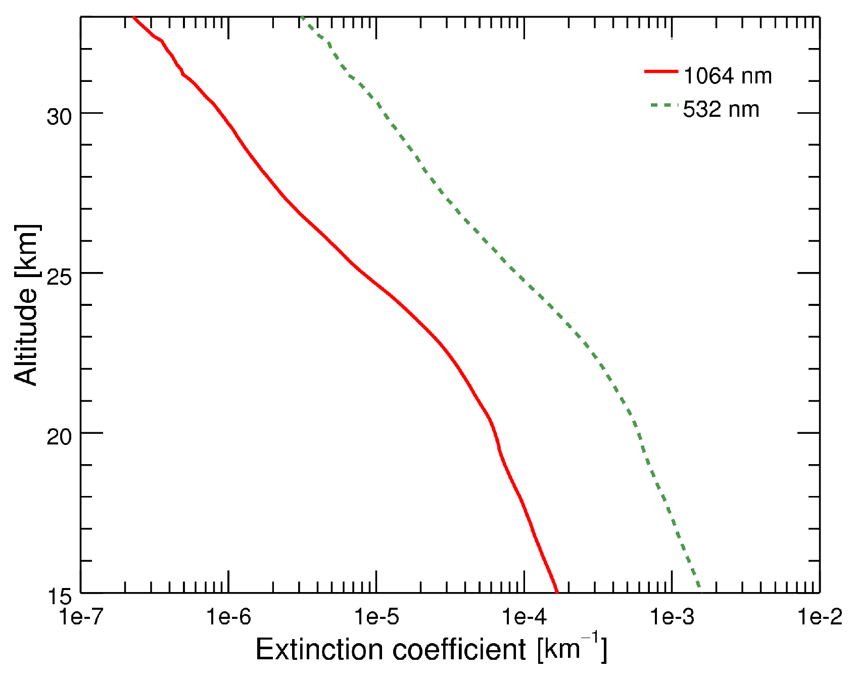 Atmosphere 11 00773 g005 Atmosphere 11 00773 g005