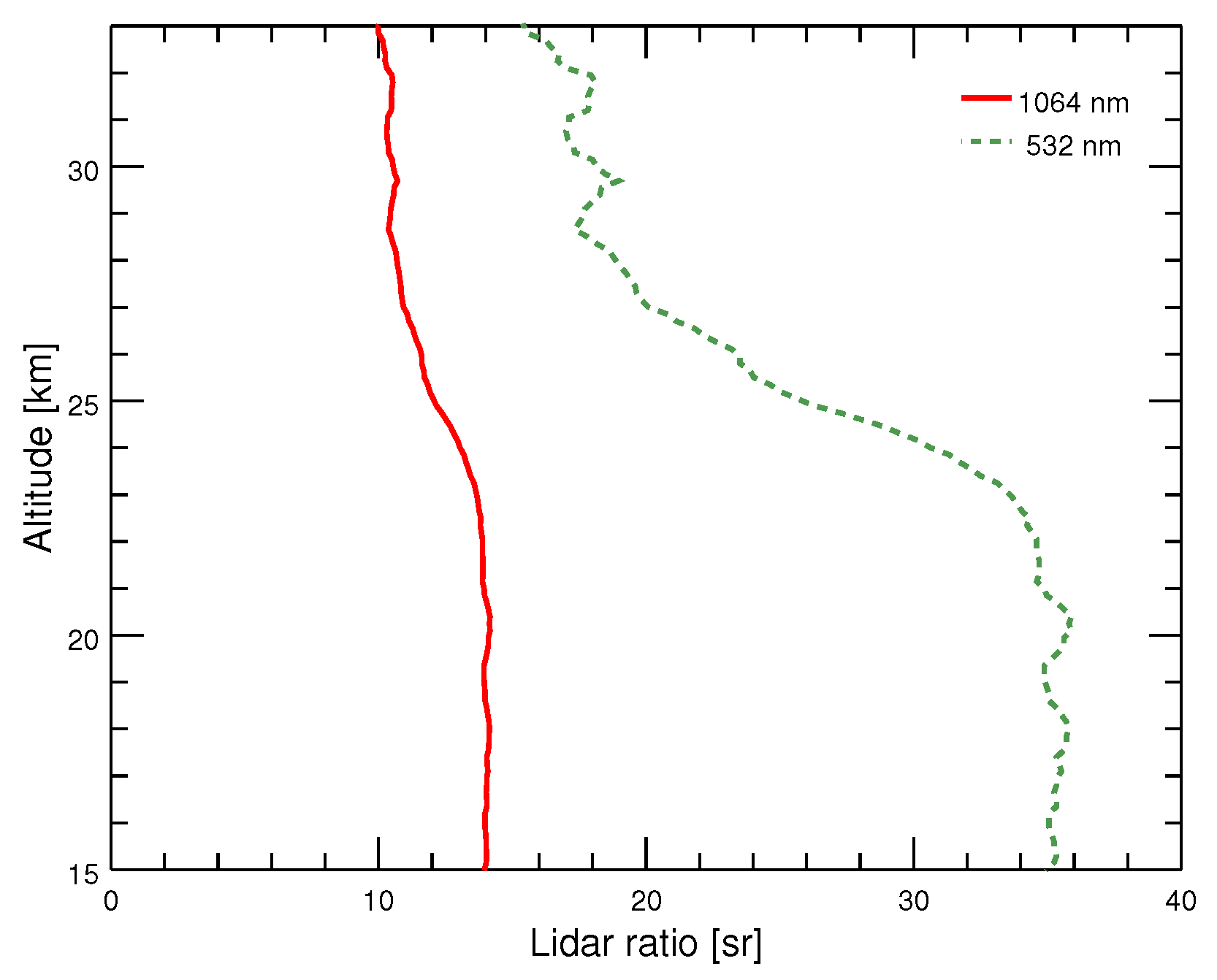 Atmosphere 11 00773 g006 Atmosphere 11 00773 g006