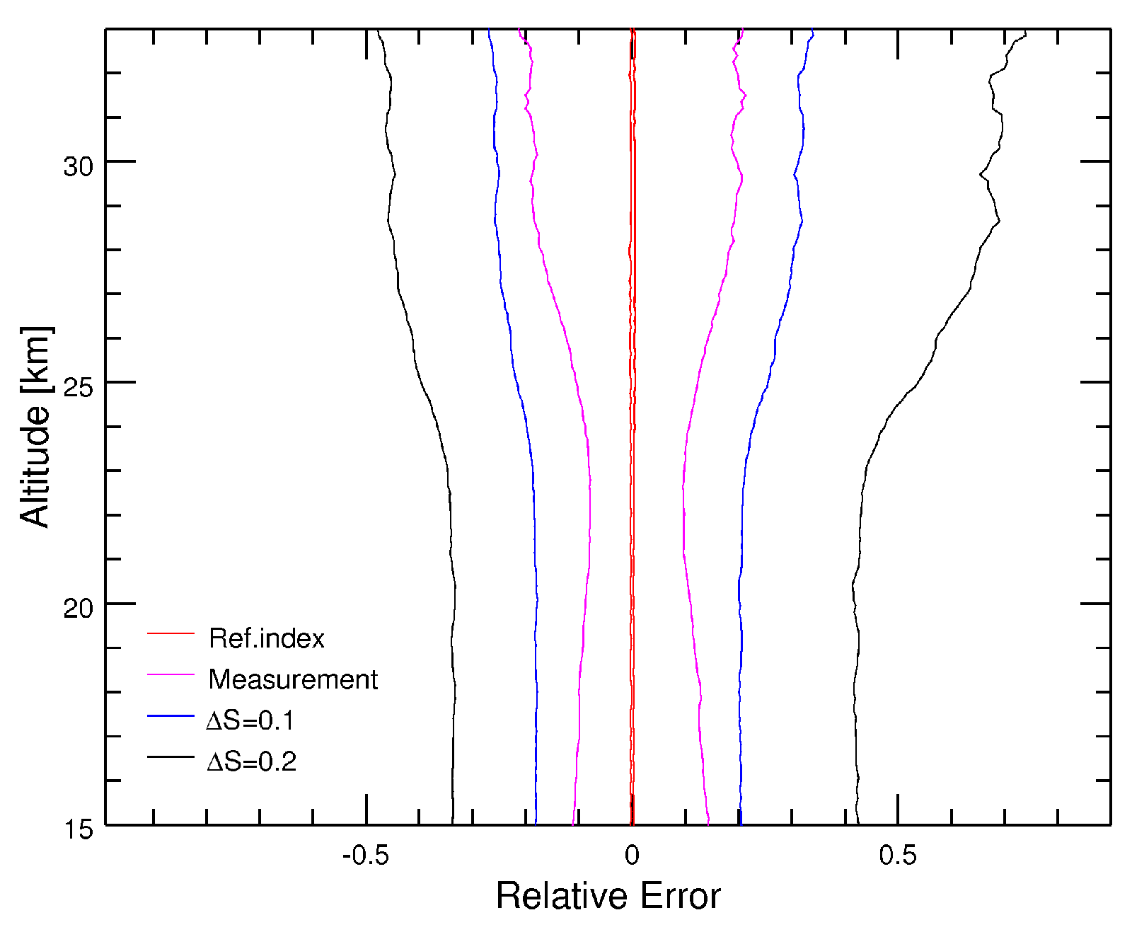 Atmosphere 11 00773 g008 Atmosphere 11 00773 g008