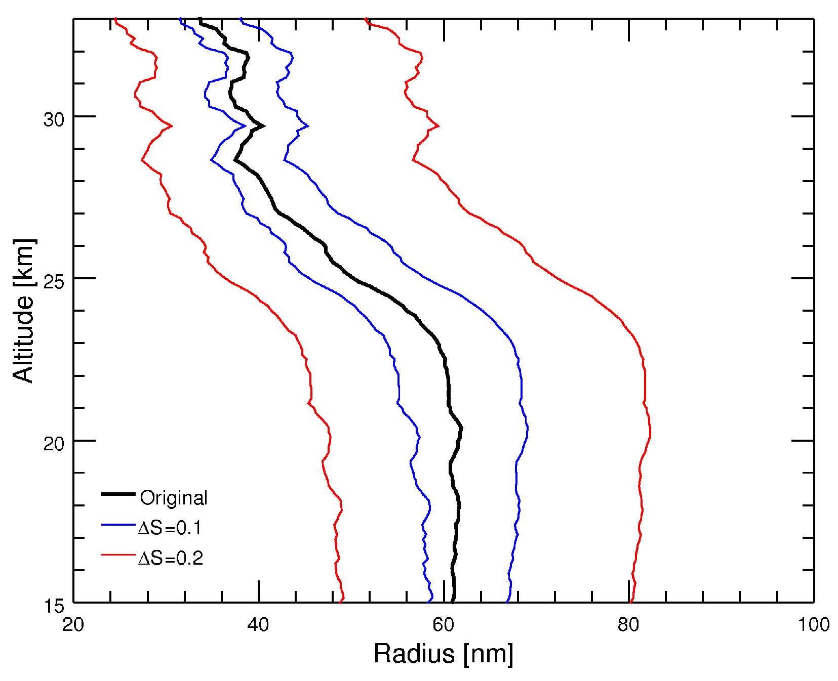 Atmosphere 11 00773 g009 Atmosphere 11 00773 g009
