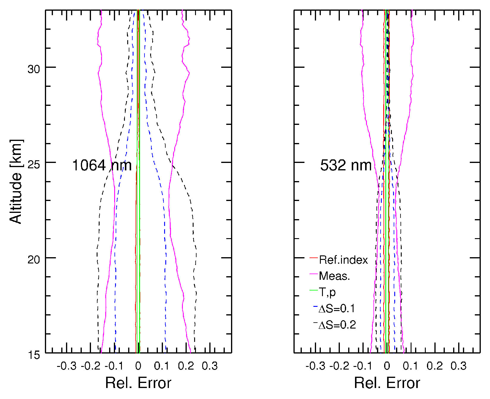 Atmosphere 11 00773 g010 Atmosphere 11 00773 g010