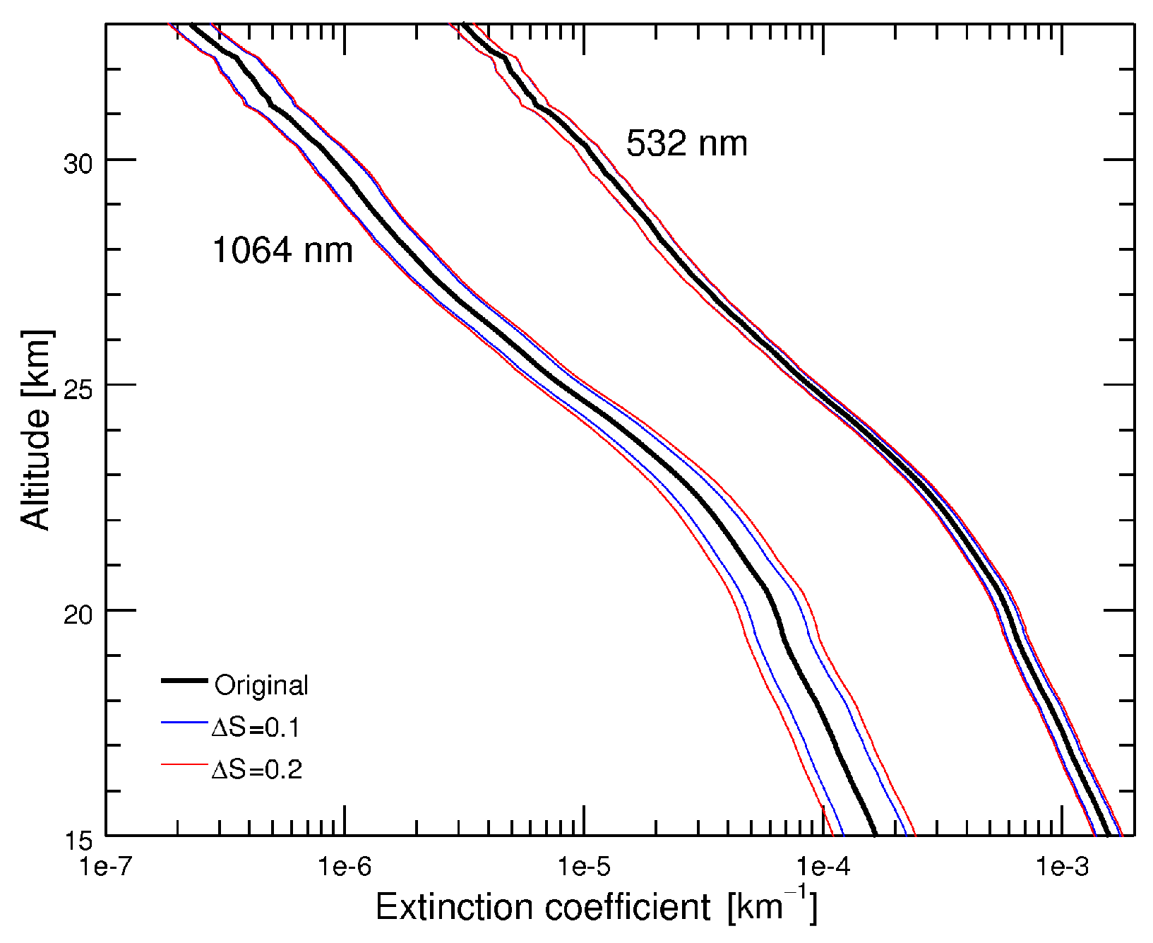 Atmosphere 11 00773 g011 Atmosphere 11 00773 g011