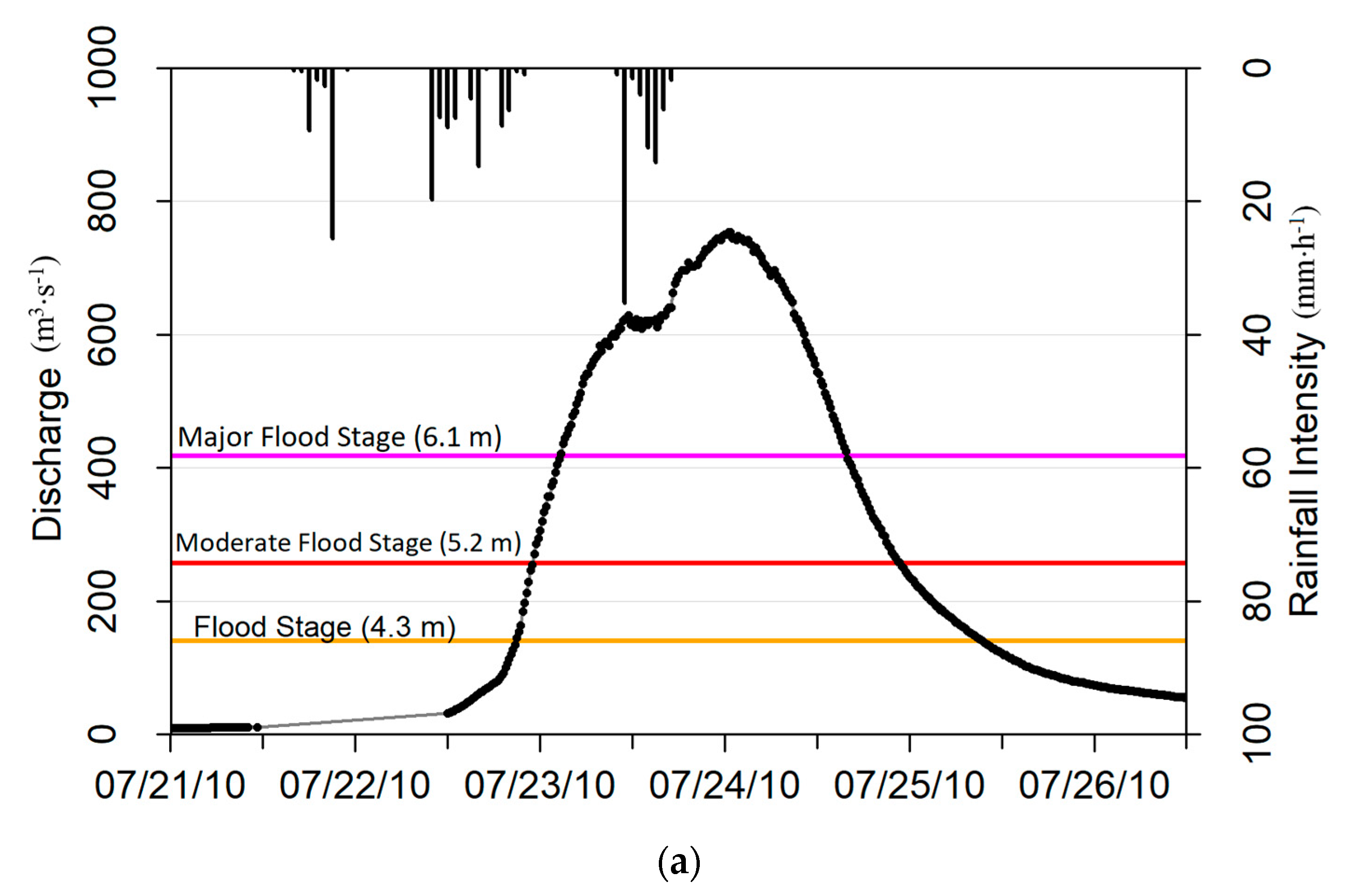 Atmosphere 11 00774 g002a