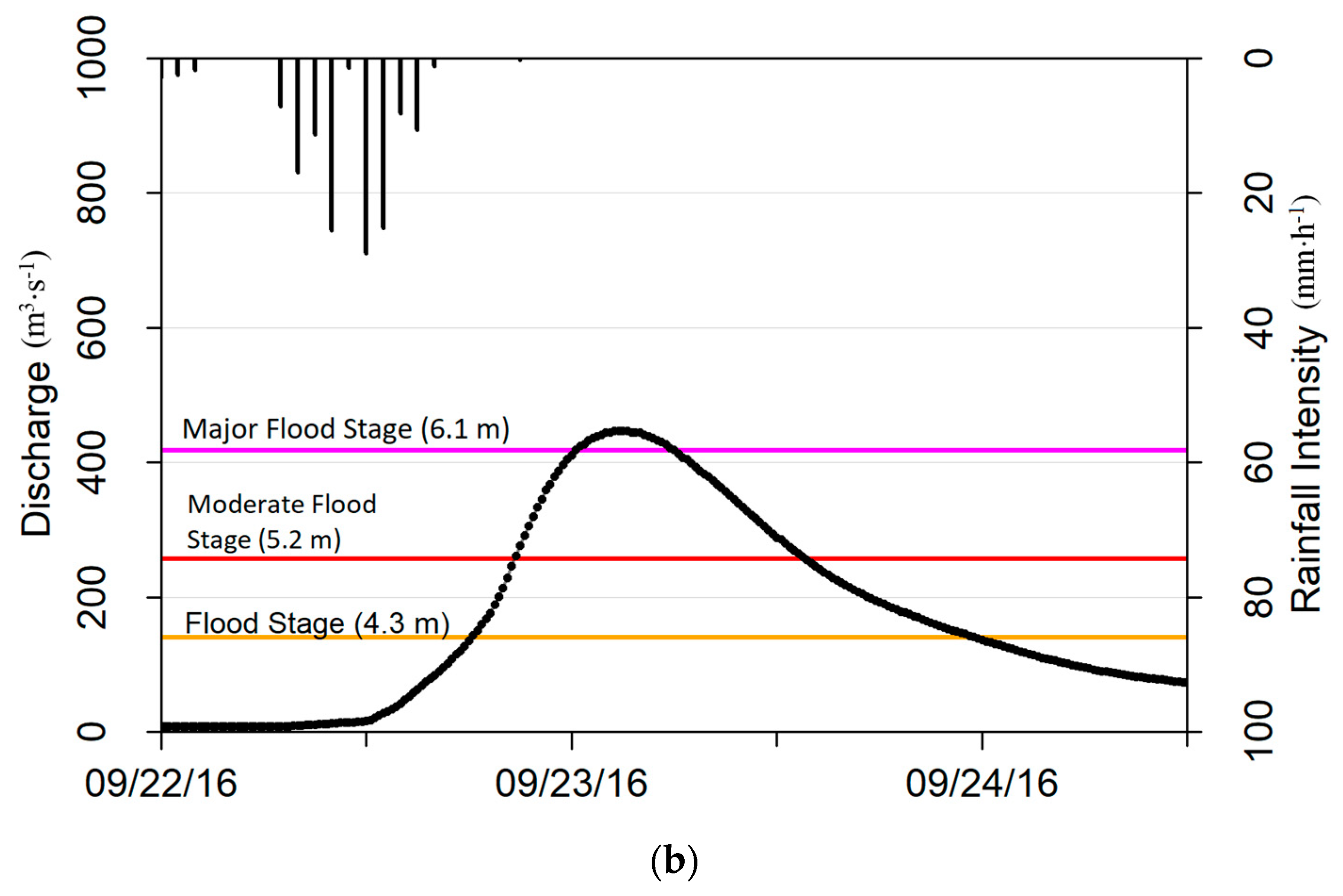 Atmosphere 11 00774 g002b