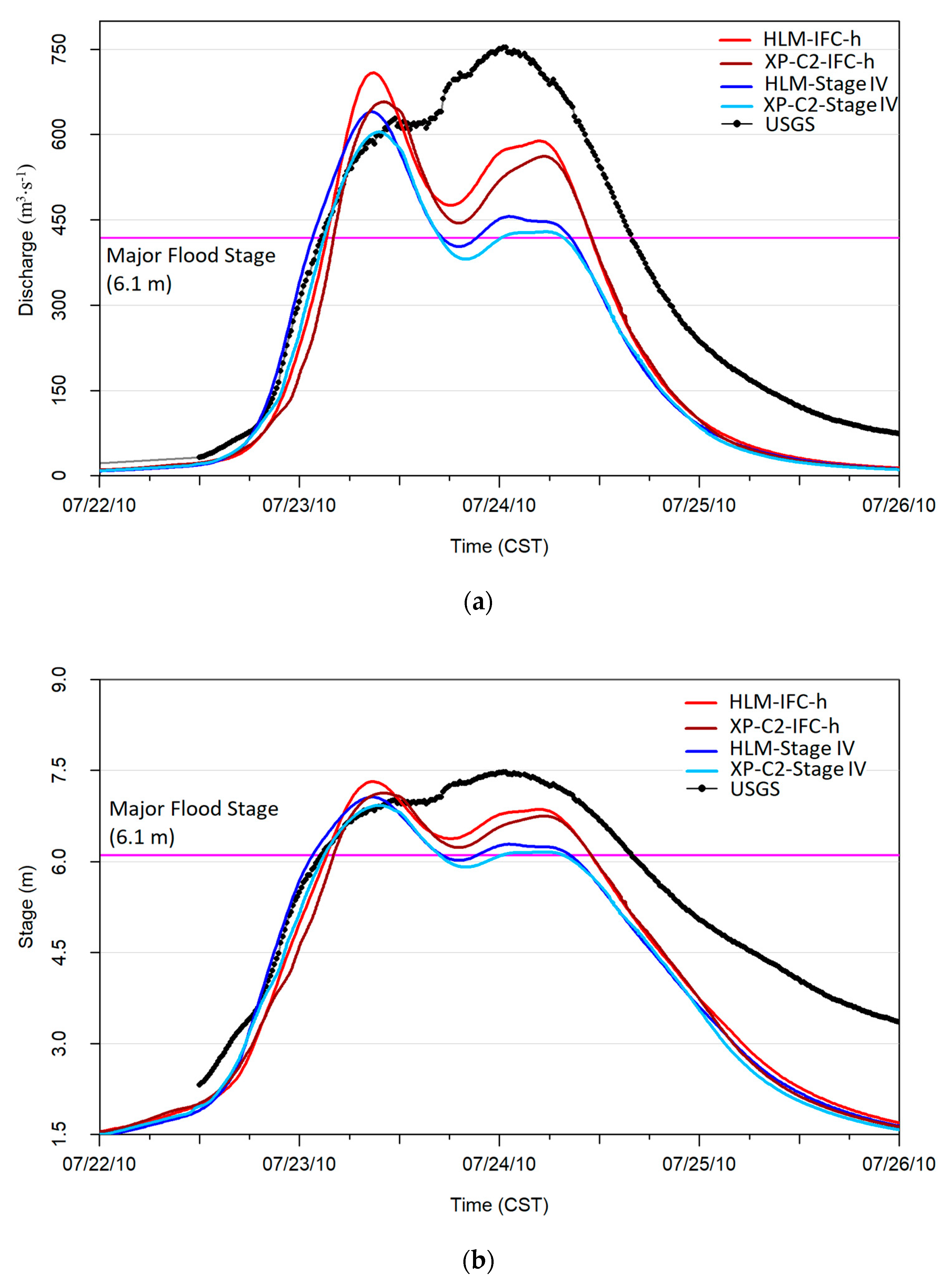 Atmosphere 11 00774 g005