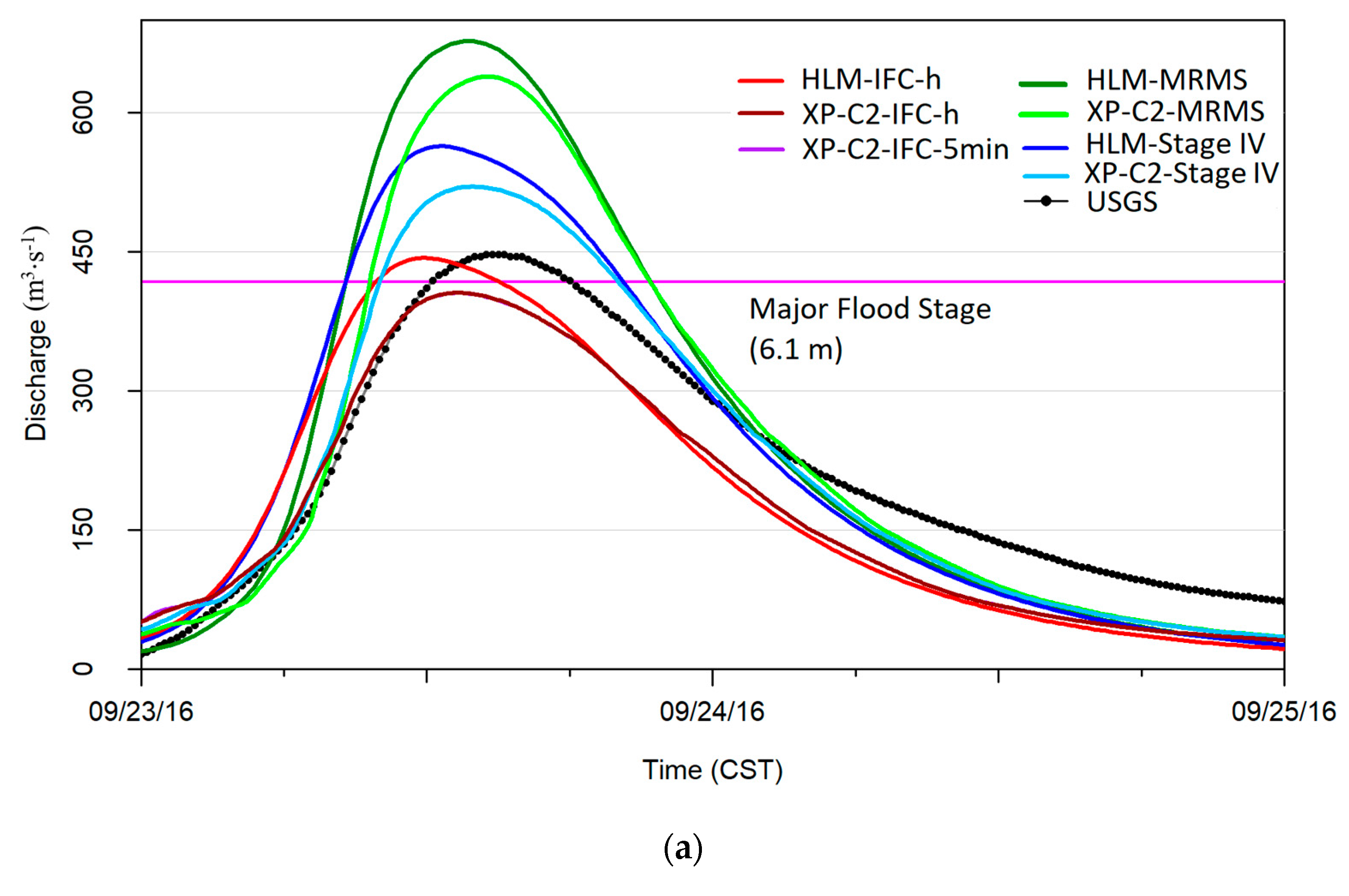 Atmosphere 11 00774 g006a