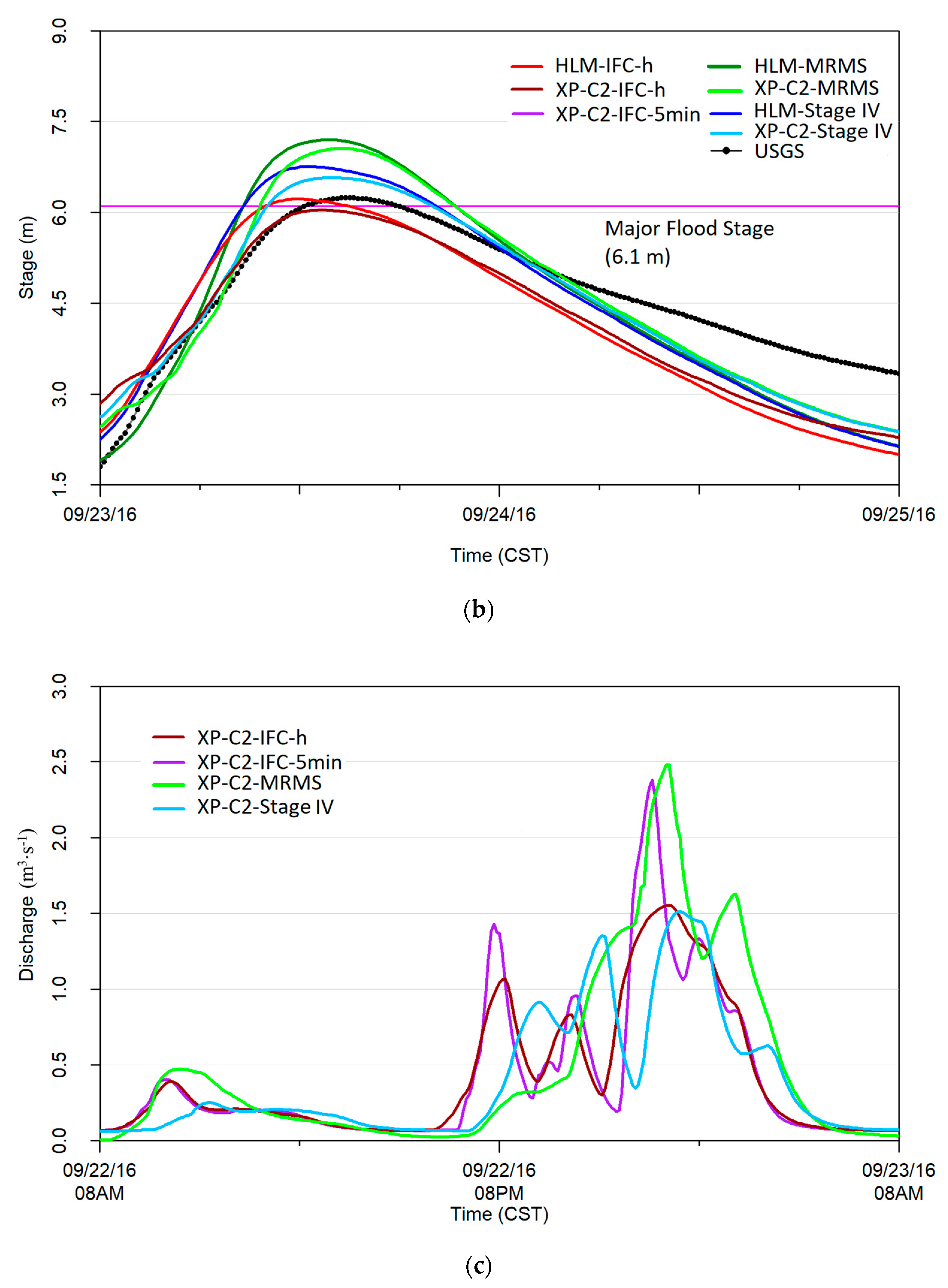 Atmosphere 11 00774 g006b