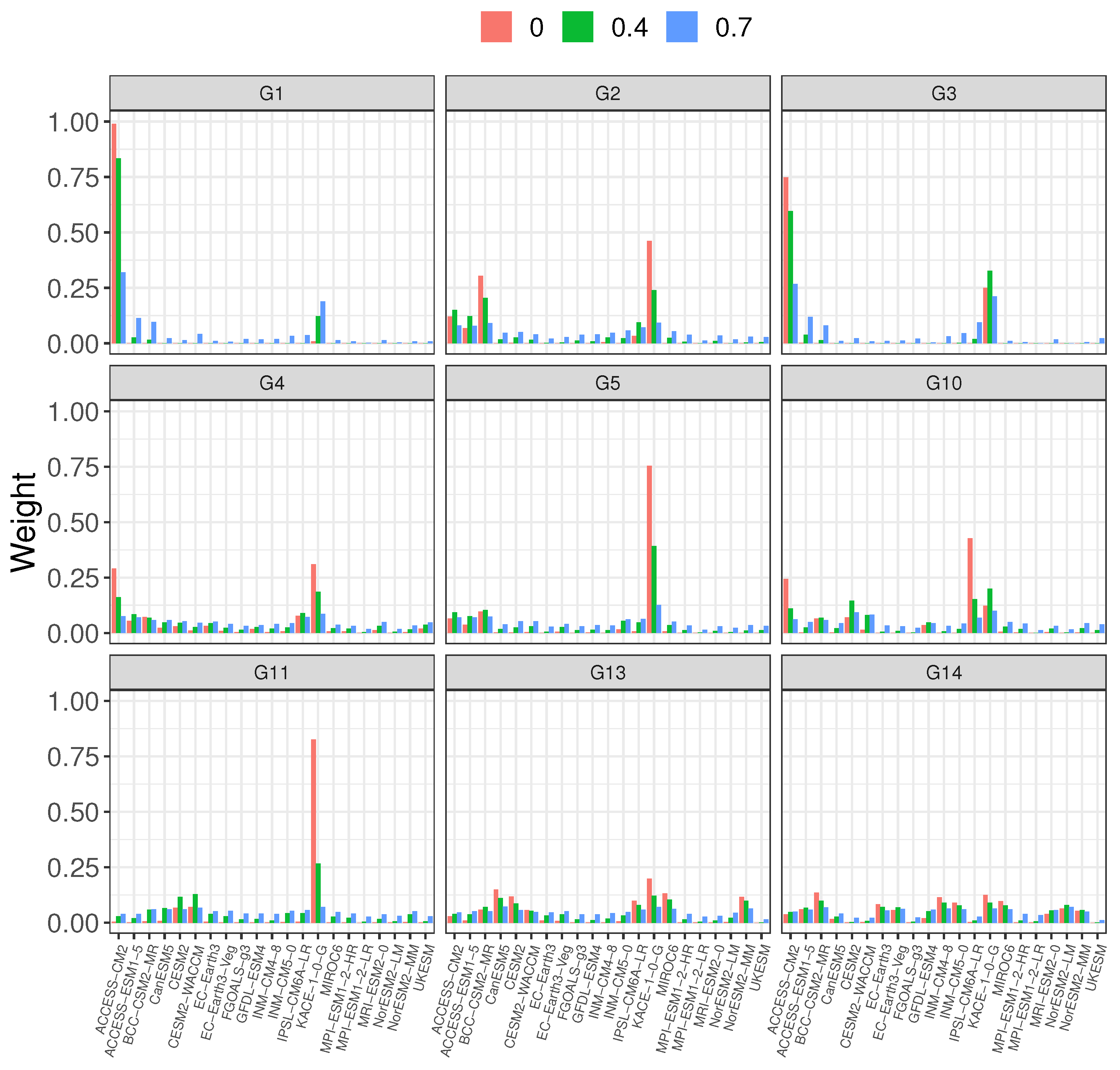 Atmosphere 11 00775 g003 Atmosphere 11 00775 g003
