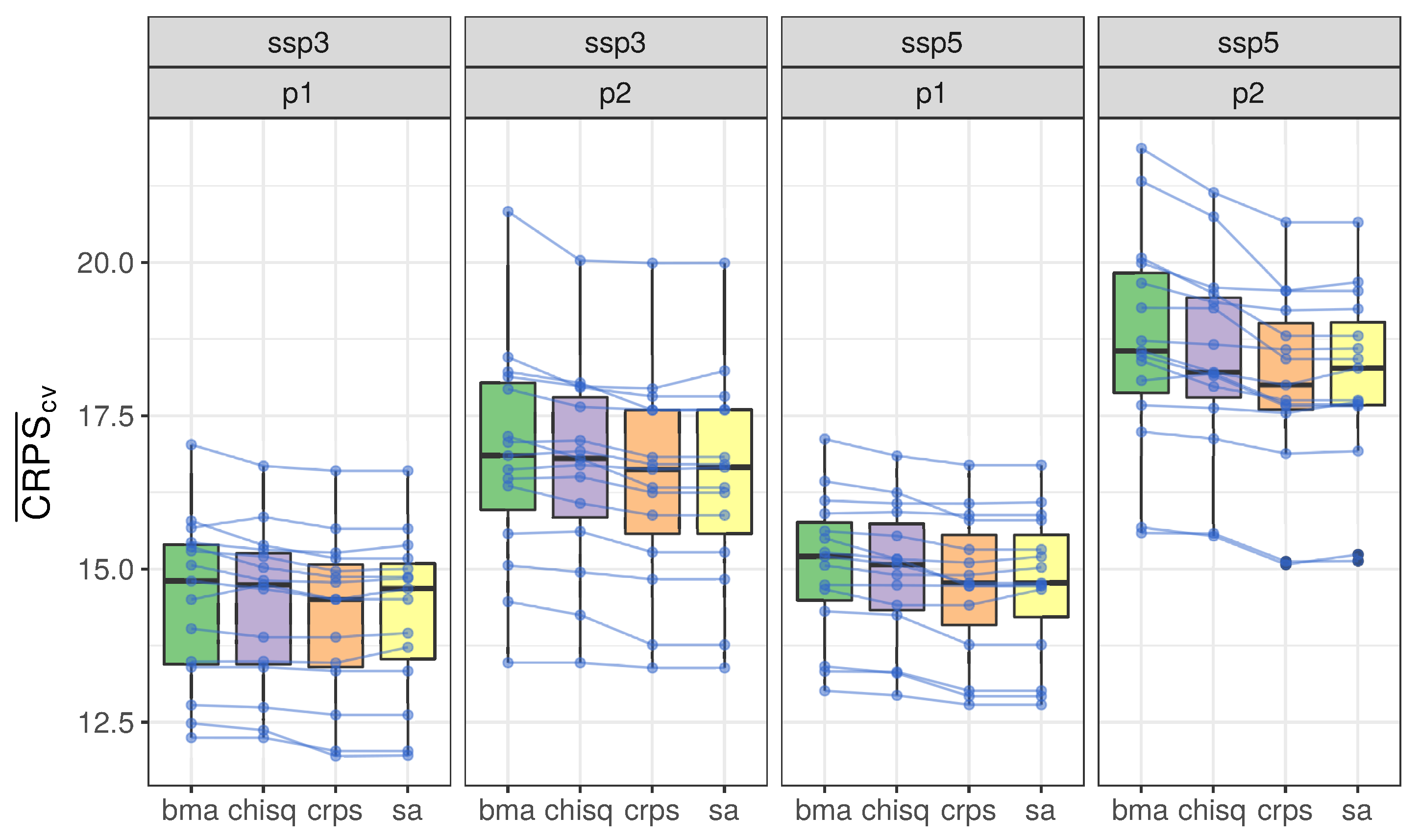 Atmosphere 11 00775 g007 Atmosphere 11 00775 g007