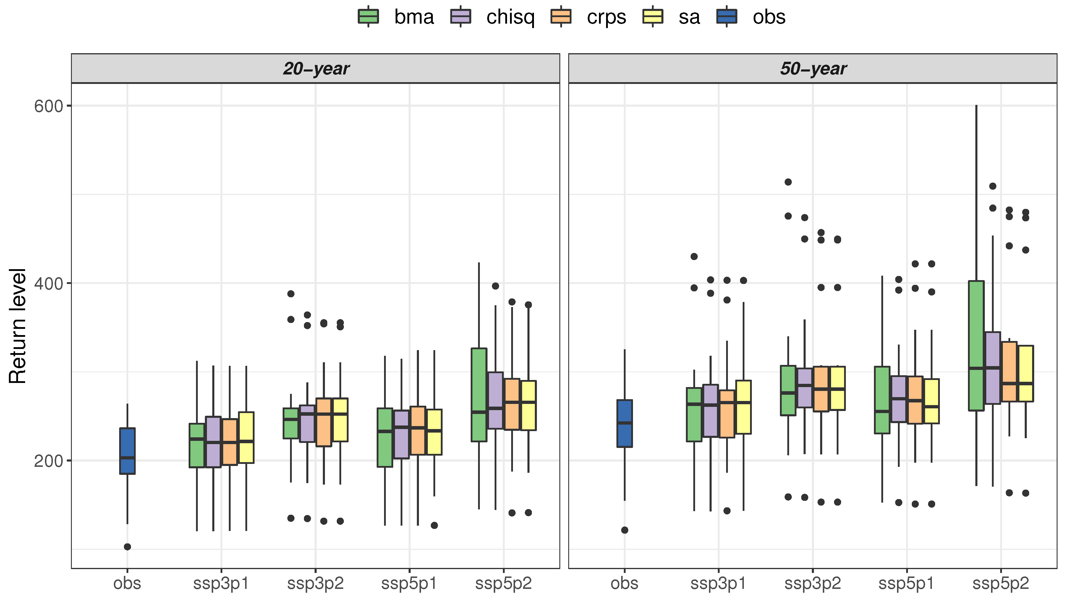 Atmosphere 11 00775 g008 Atmosphere 11 00775 g008