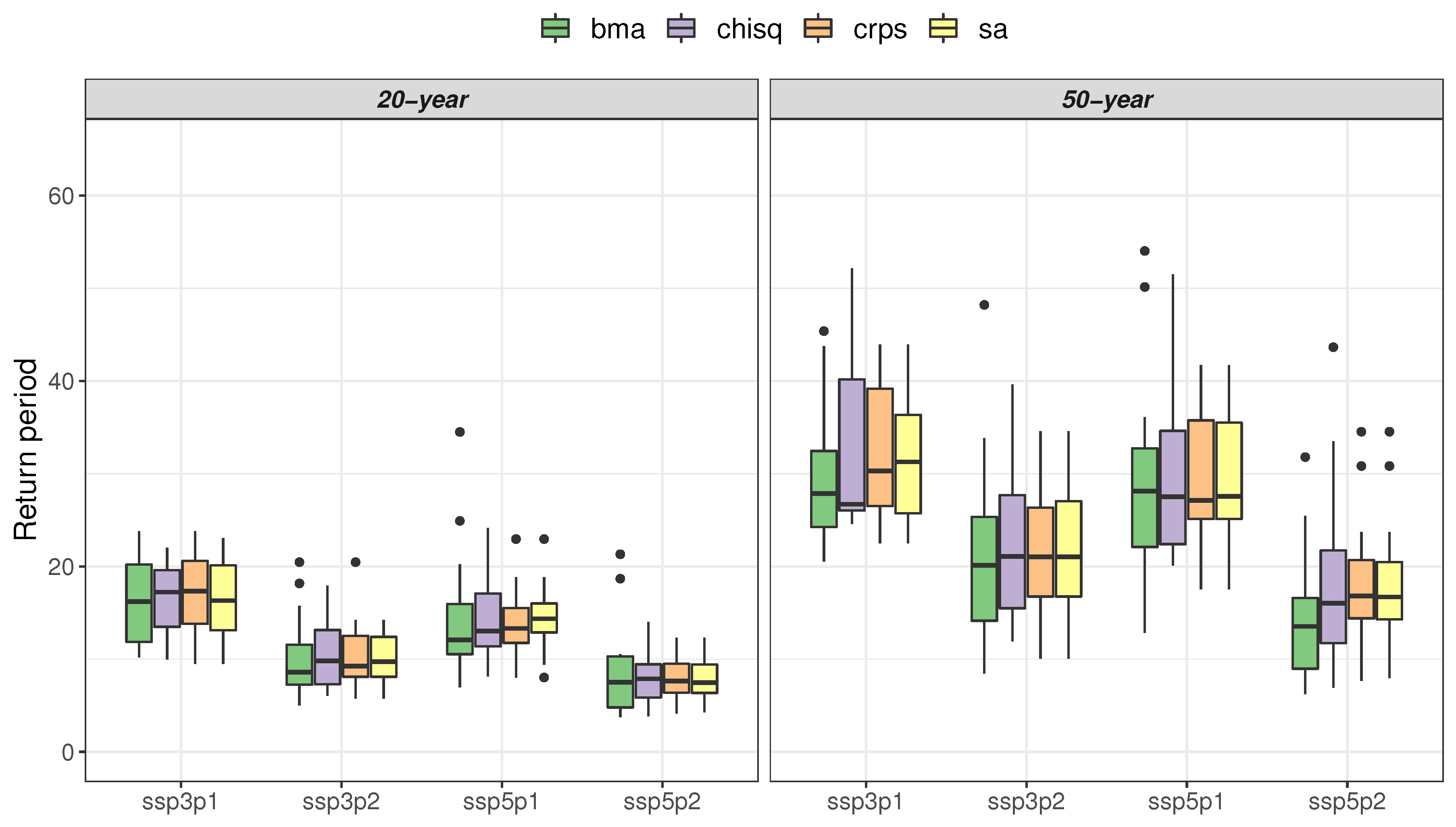 Atmosphere 11 00775 g009 Atmosphere 11 00775 g009