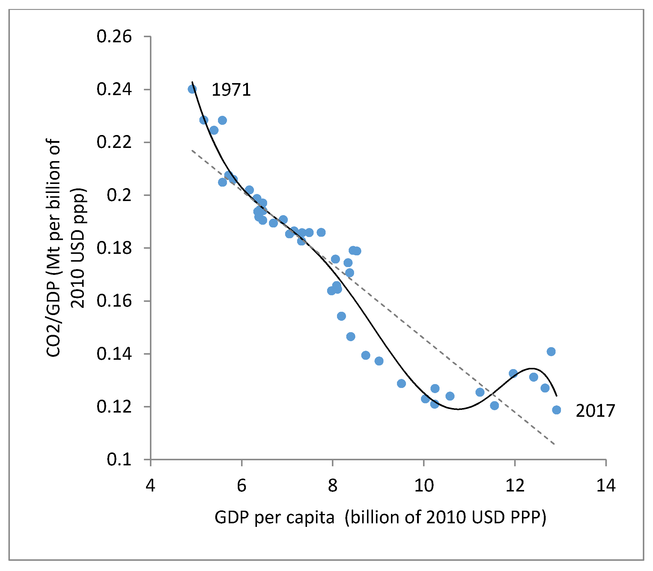 Atmosphere 11 00778 g002