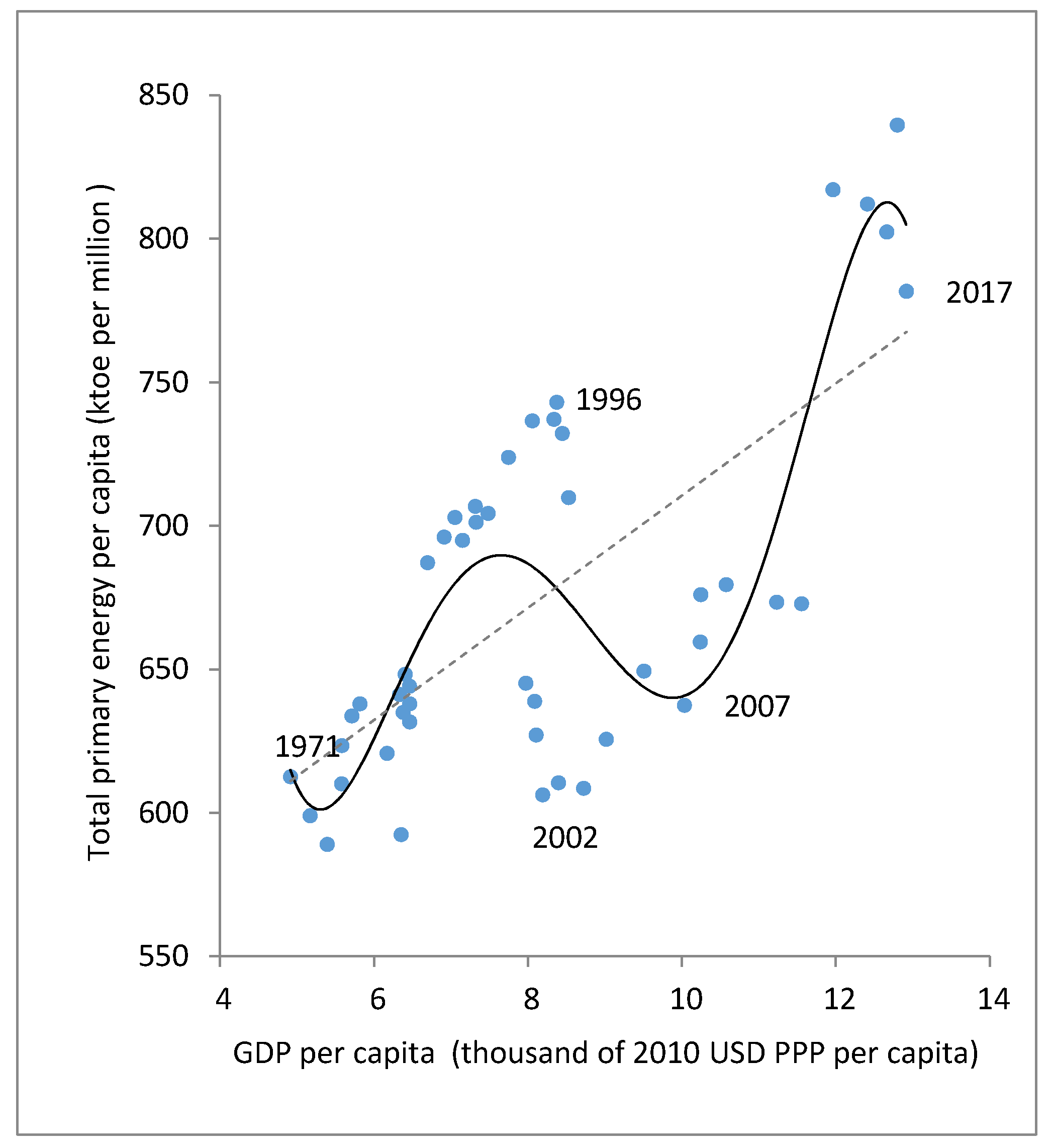 Atmosphere 11 00778 g003