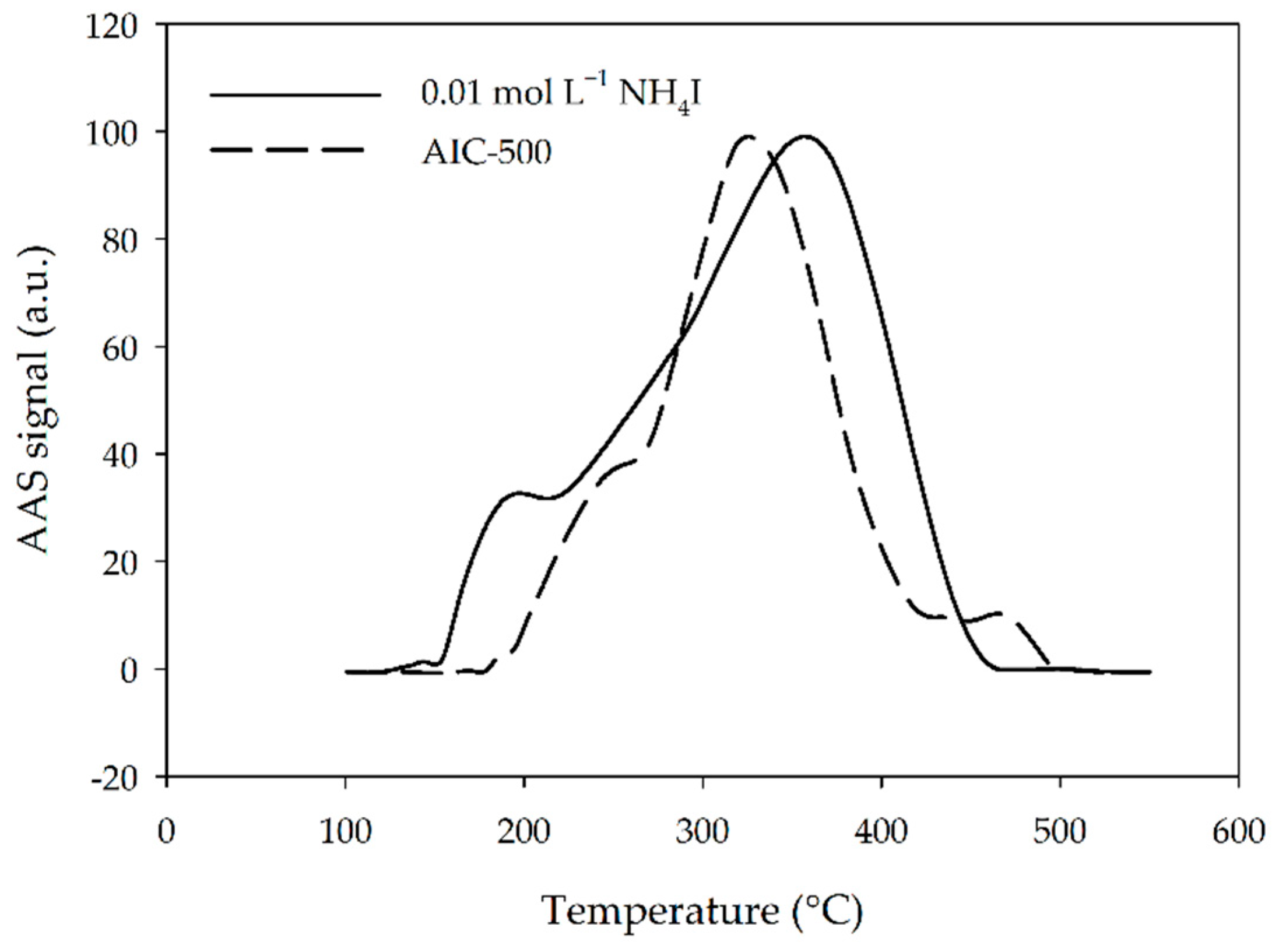 Atmosphere 11 00780 g002 Atmosphere 11 00780 g002
