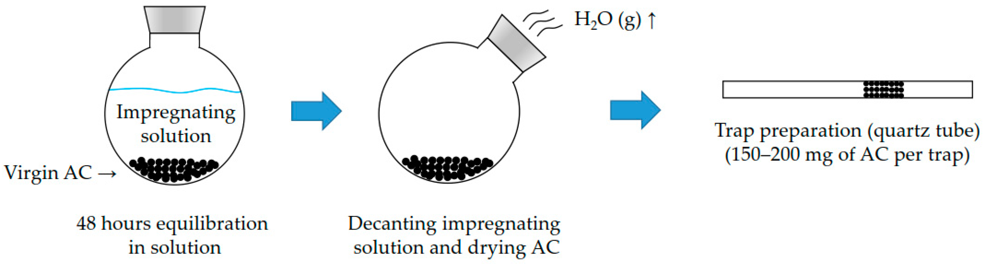 Atmosphere 11 00780 sch001 Atmosphere 11 00780 sch001