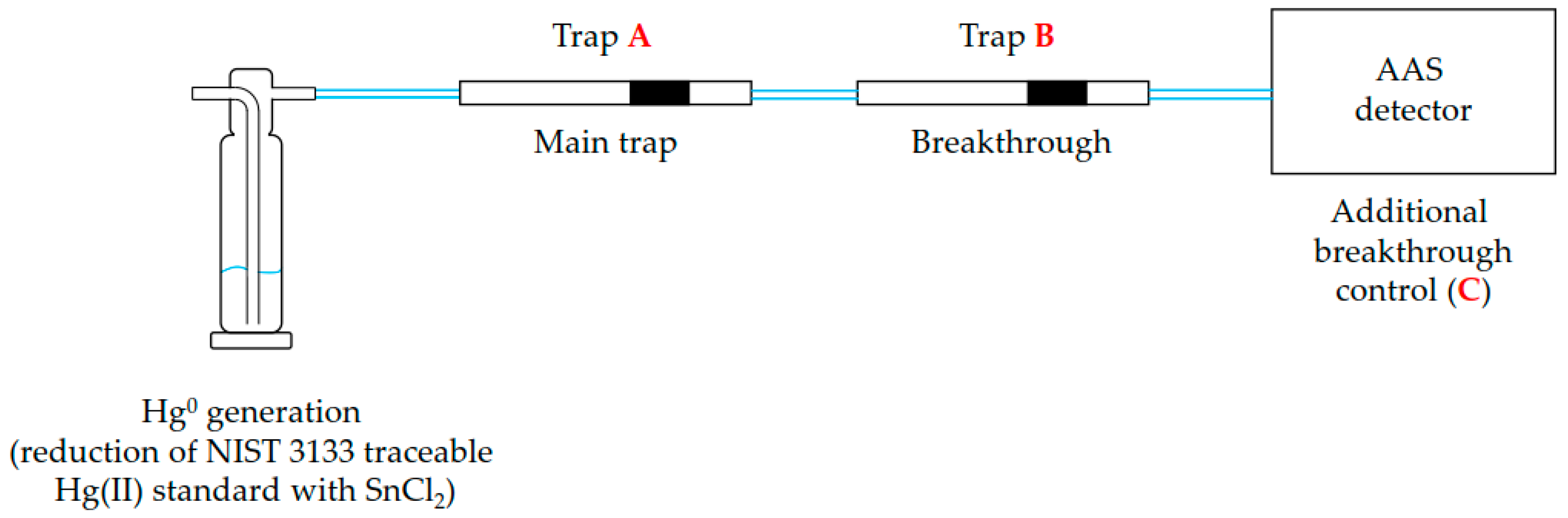 Atmosphere 11 00780 sch002 Atmosphere 11 00780 sch002