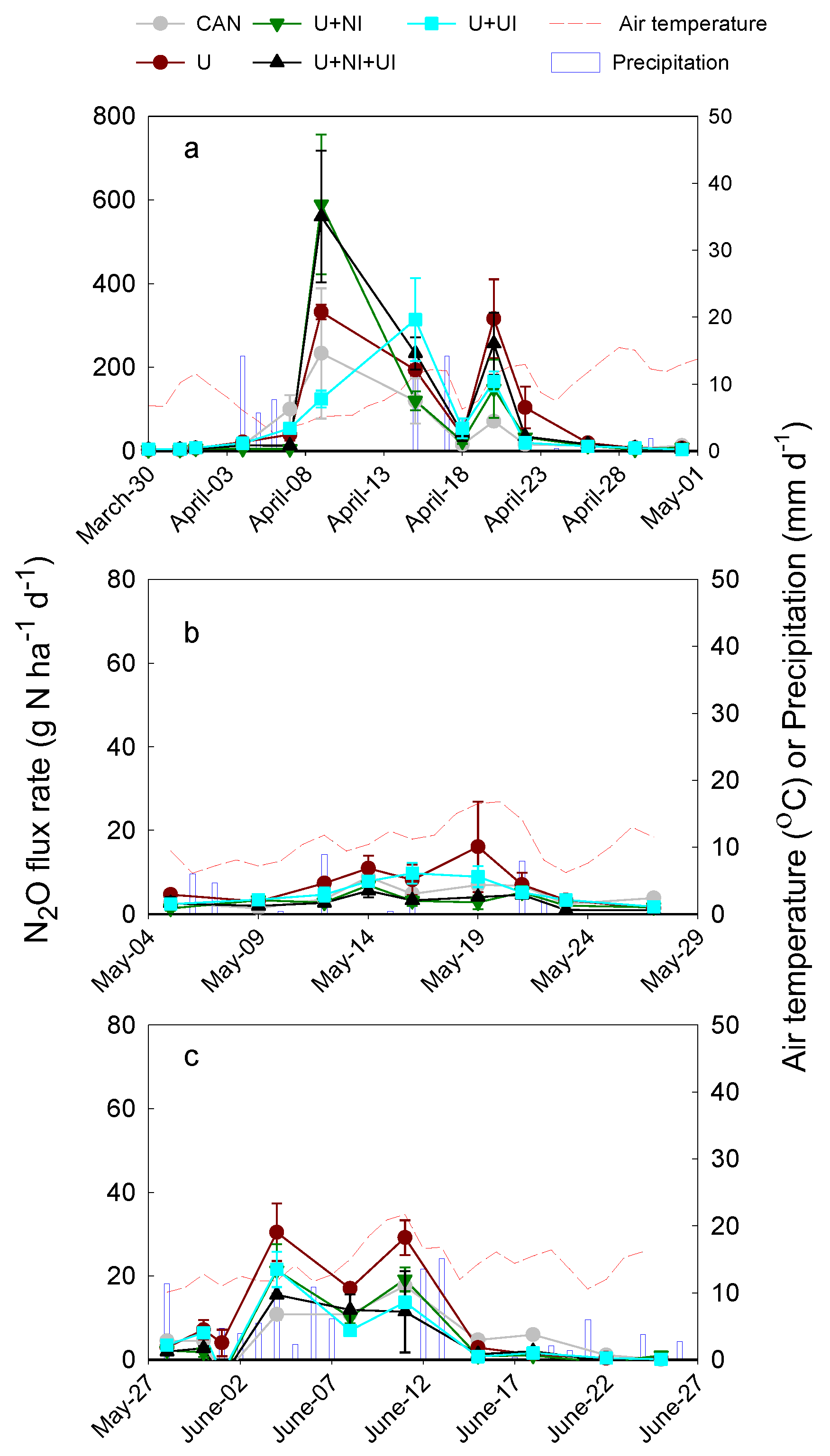 Atmosphere 11 00782 g003