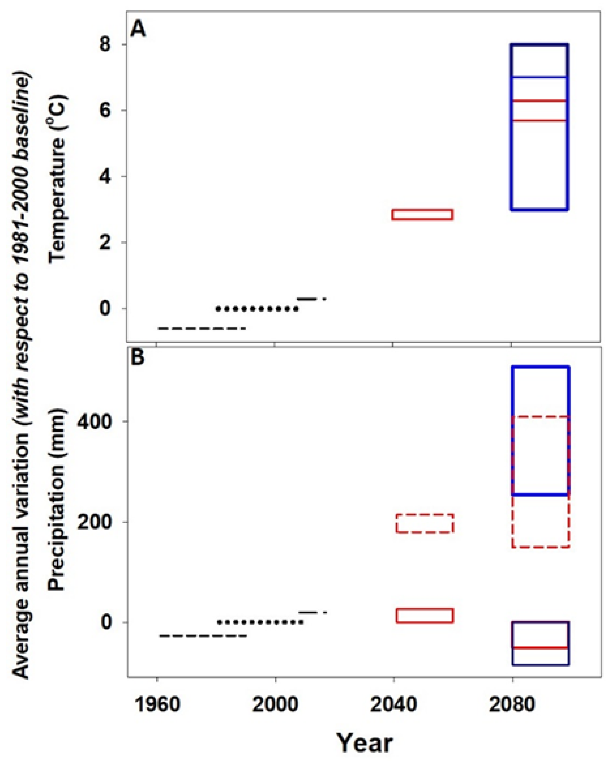 Atmosphere 11 00788 g001 Atmosphere 11 00788 g001