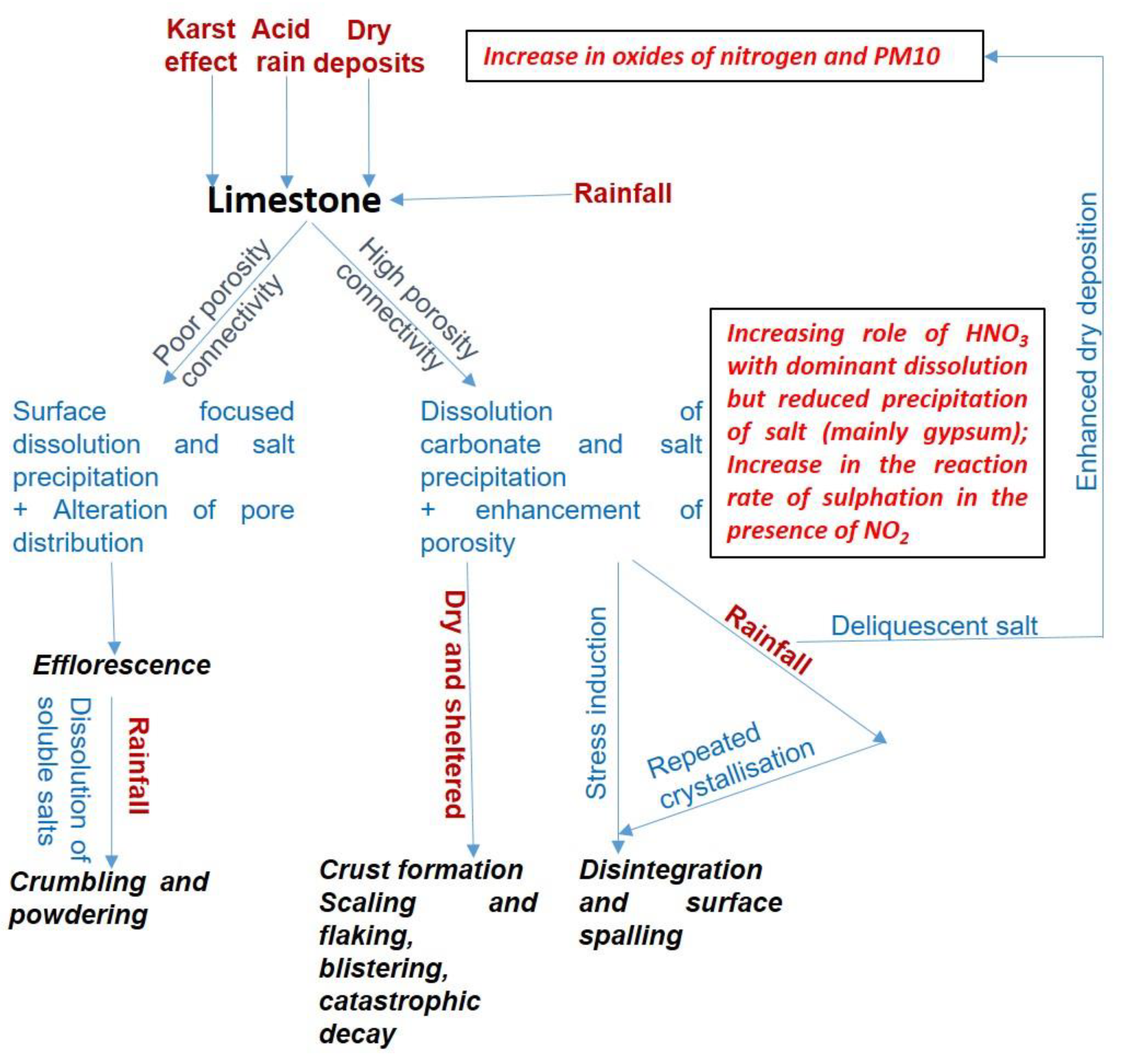 Atmosphere 11 00788 g007 Atmosphere 11 00788 g007