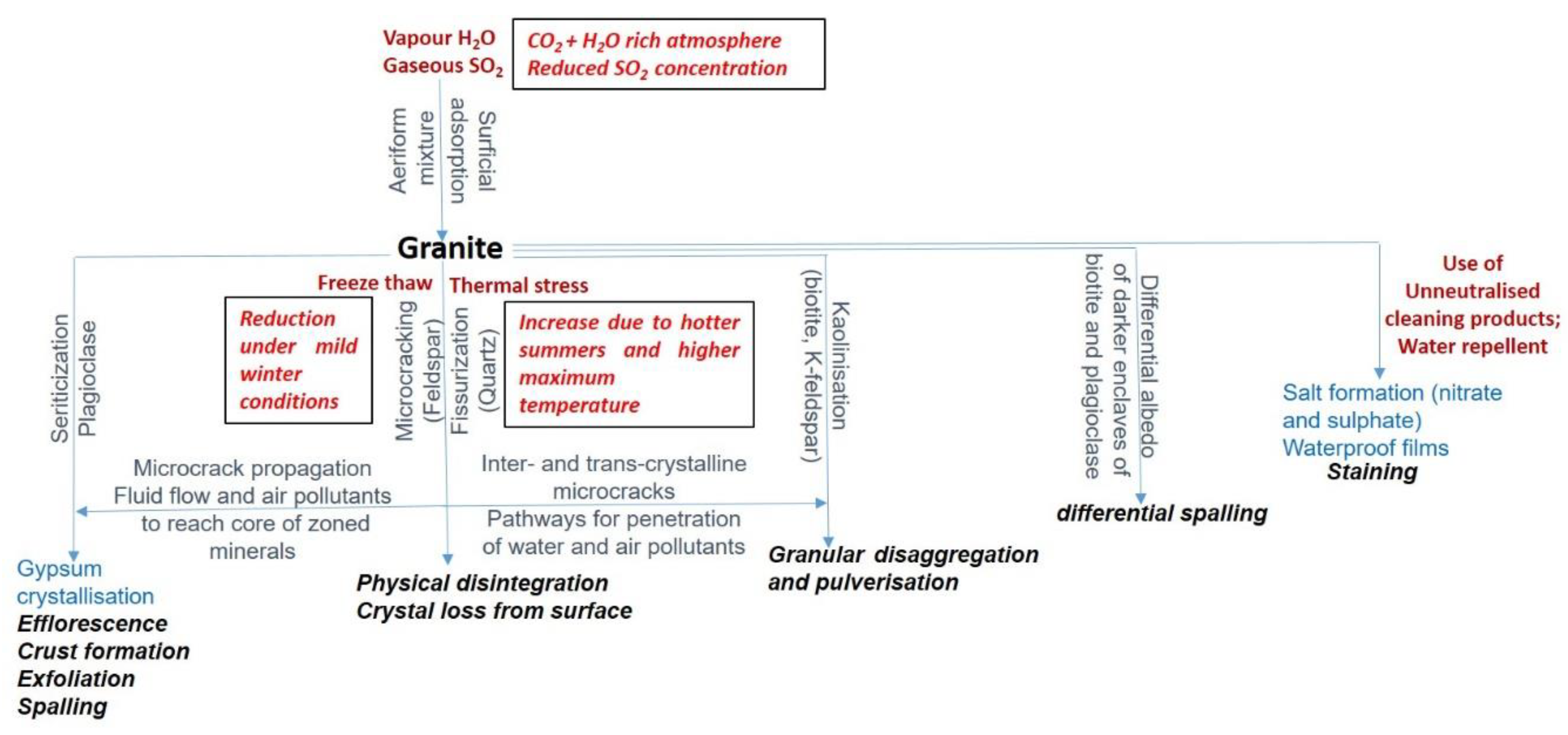 Atmosphere 11 00788 g008 Atmosphere 11 00788 g008