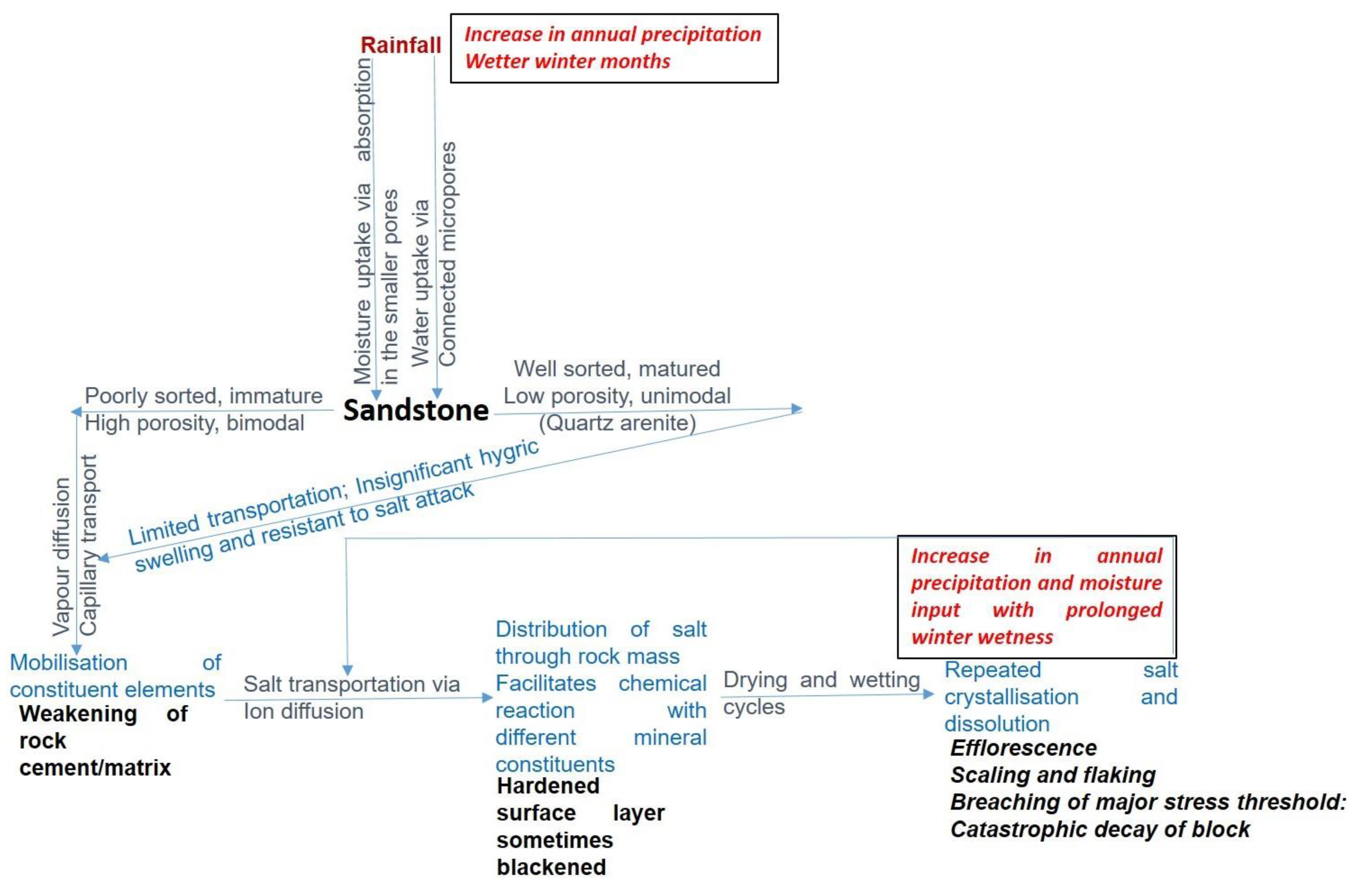 Atmosphere 11 00788 g009 Atmosphere 11 00788 g009