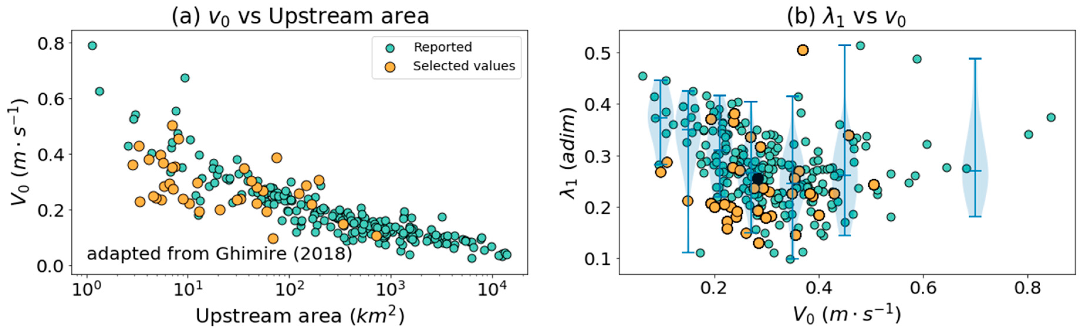 Atmosphere 11 00791 g007