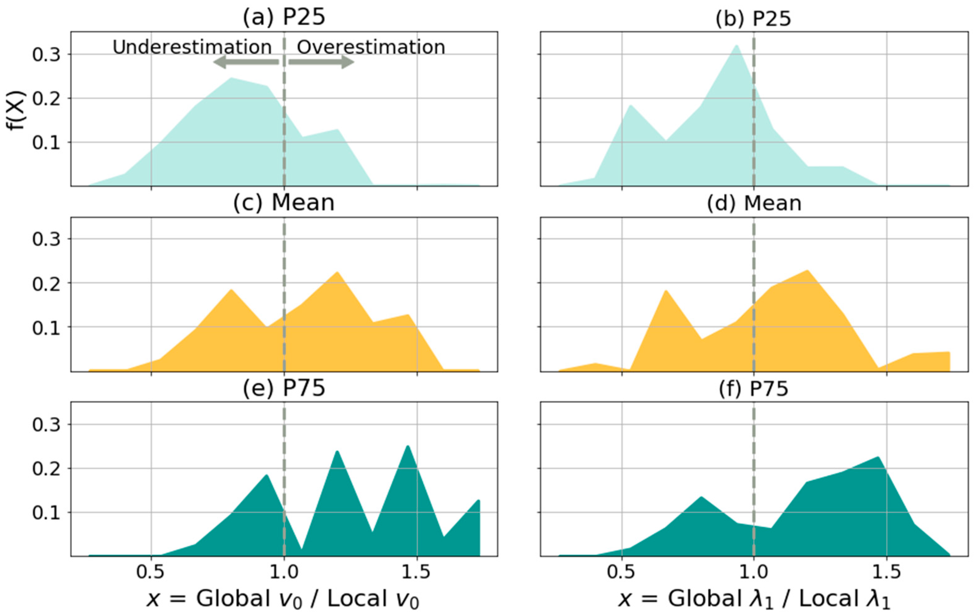 Atmosphere 11 00791 g009