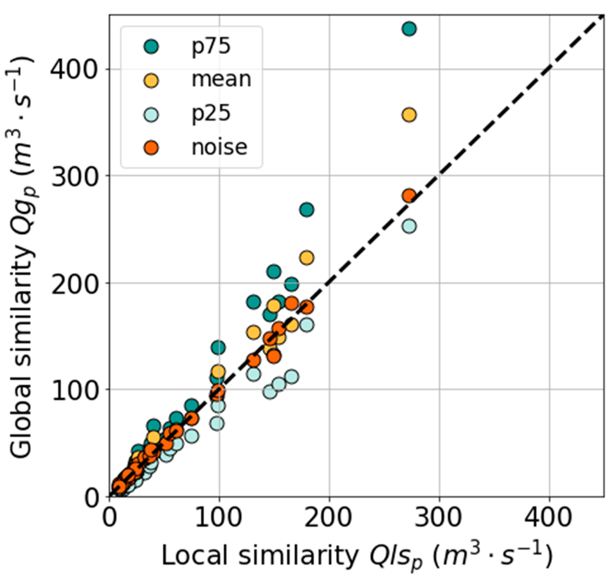 Atmosphere 11 00791 g011