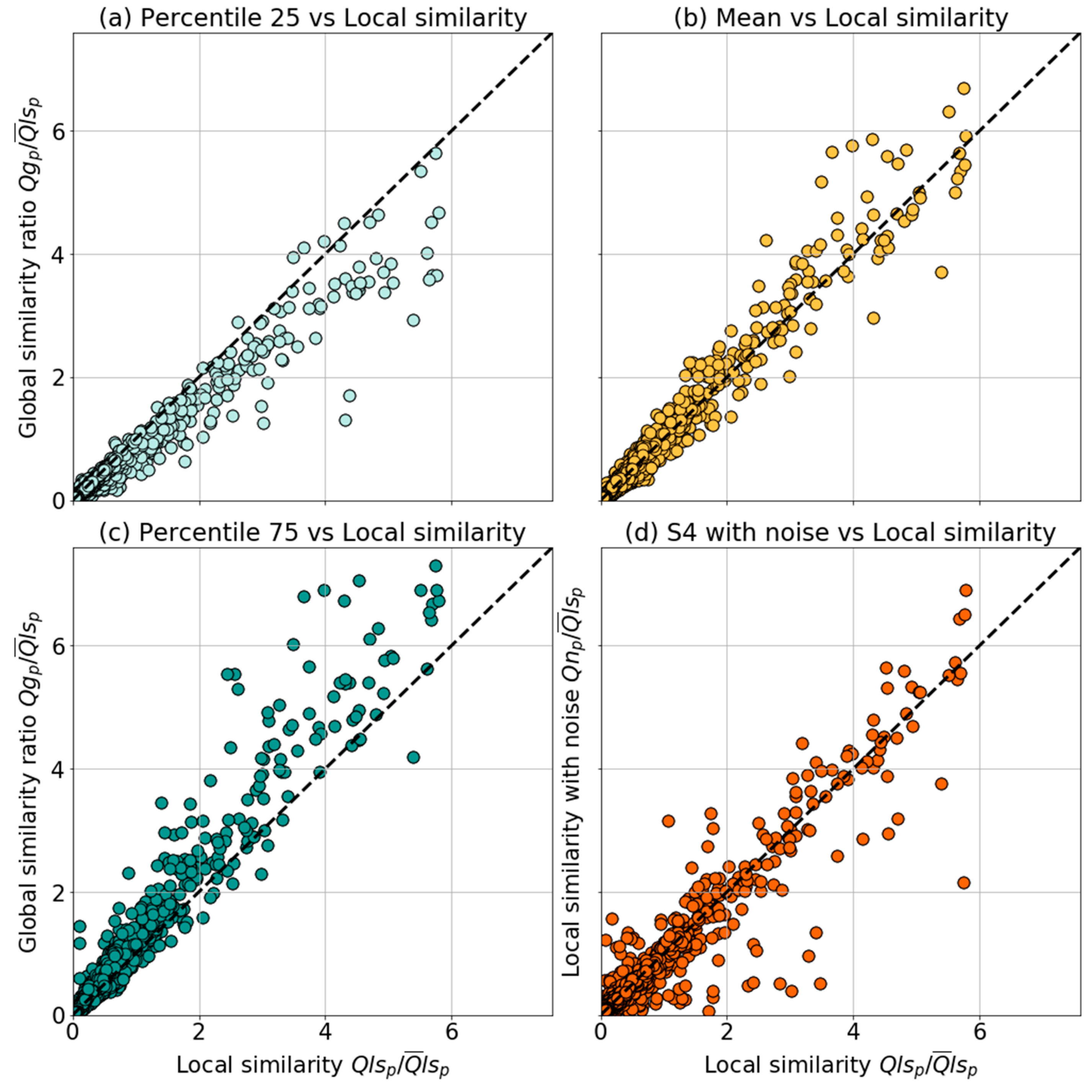 Atmosphere 11 00791 g012