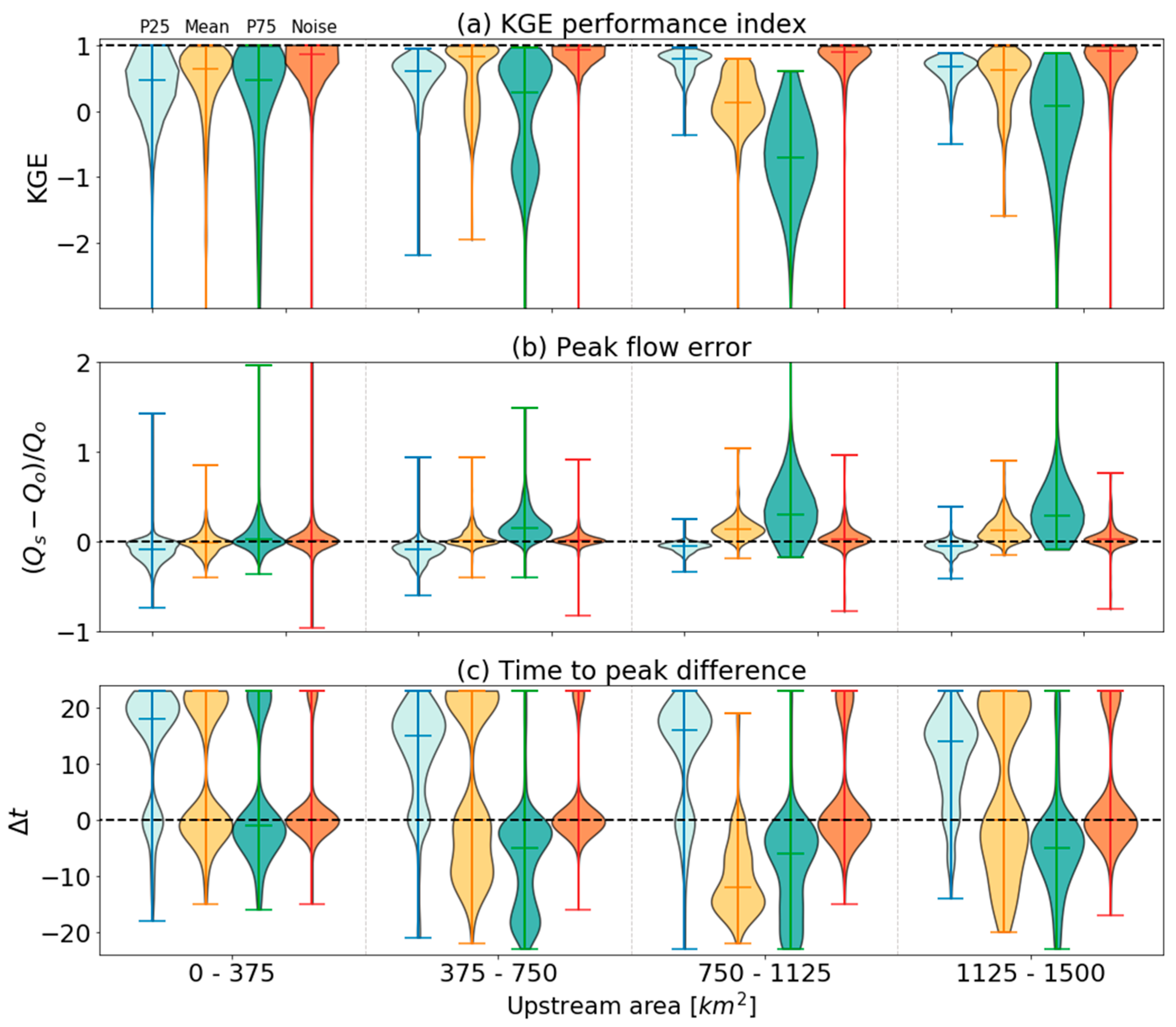 Atmosphere 11 00791 g013