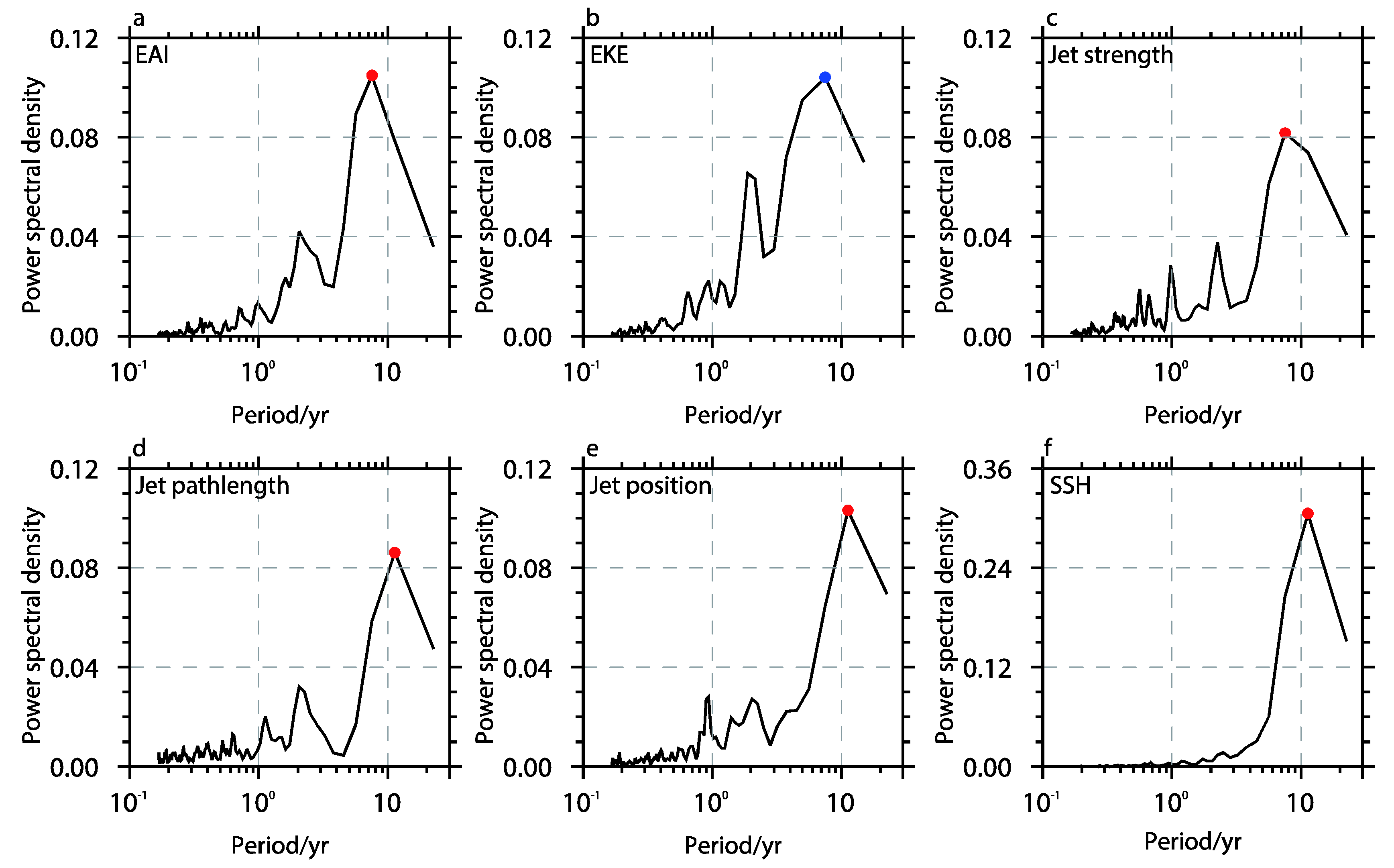 Atmosphere 11 00792 g002